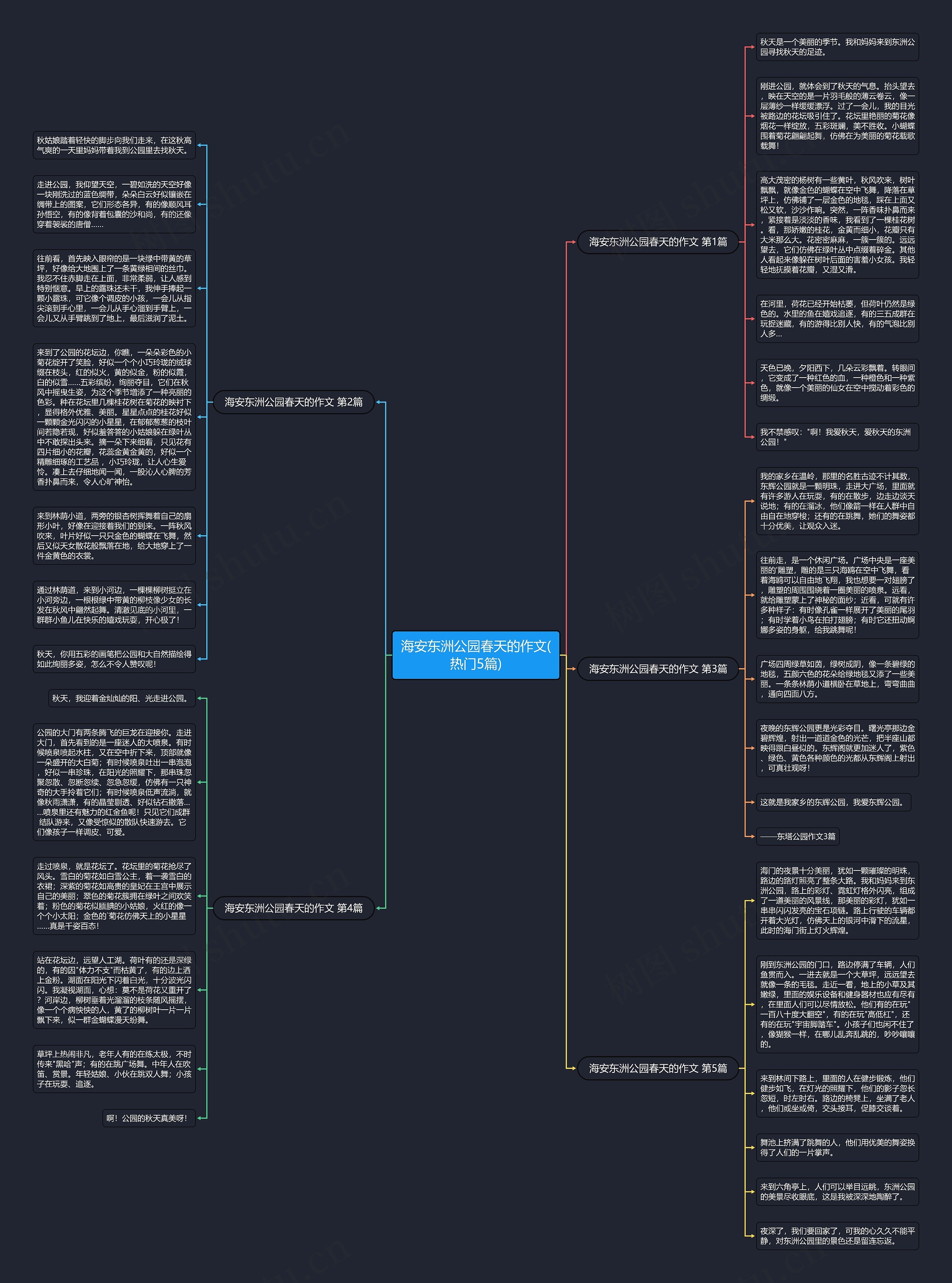 海安东洲公园春天的作文(热门5篇)思维导图