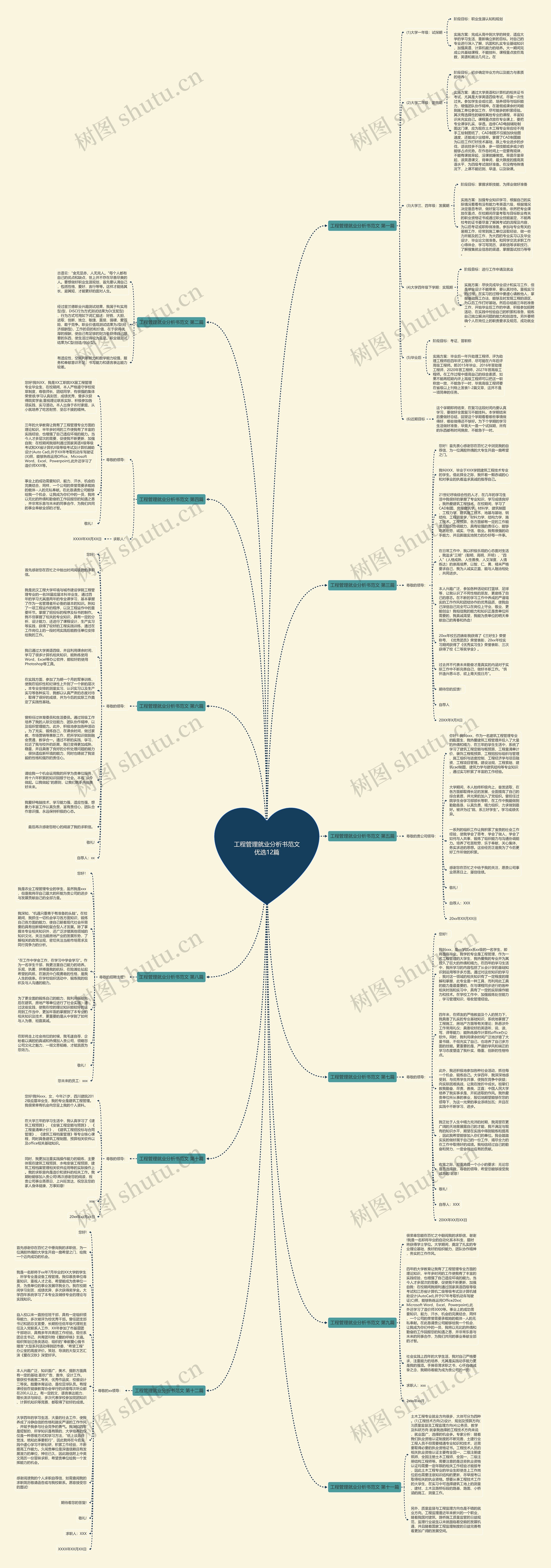 工程管理就业分析书范文优选12篇思维导图