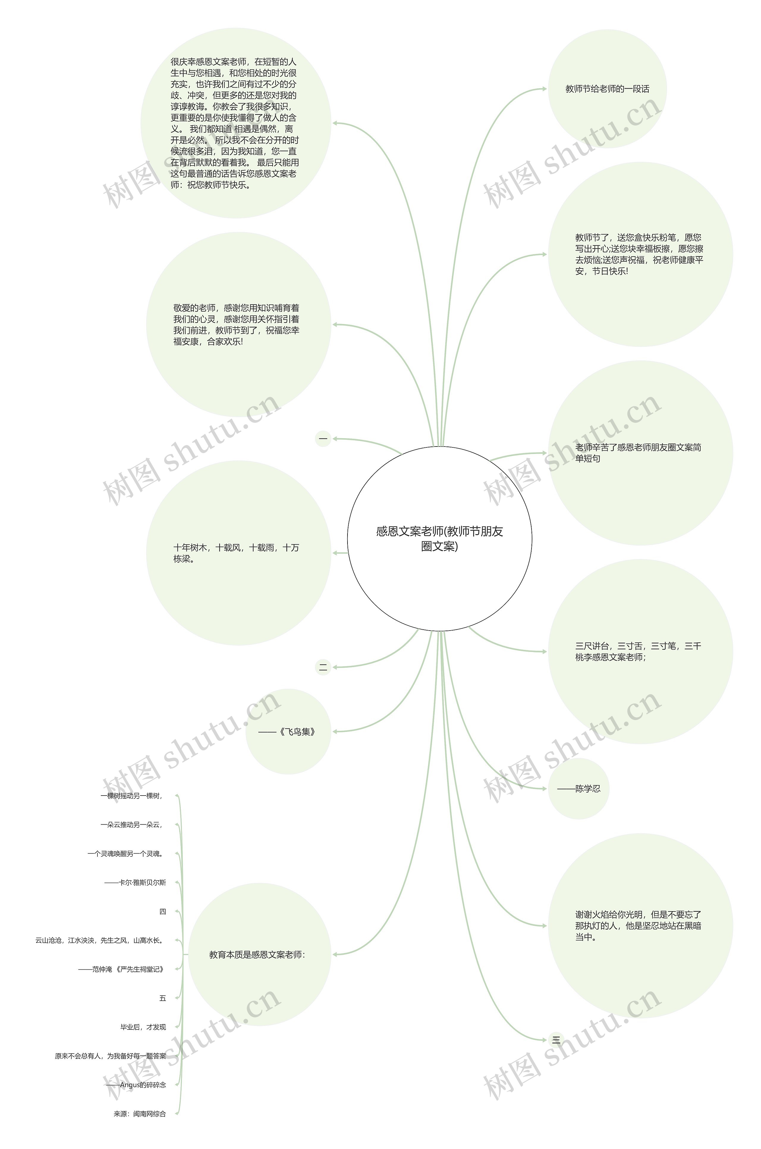 感恩文案老师(教师节朋友圈文案)思维导图