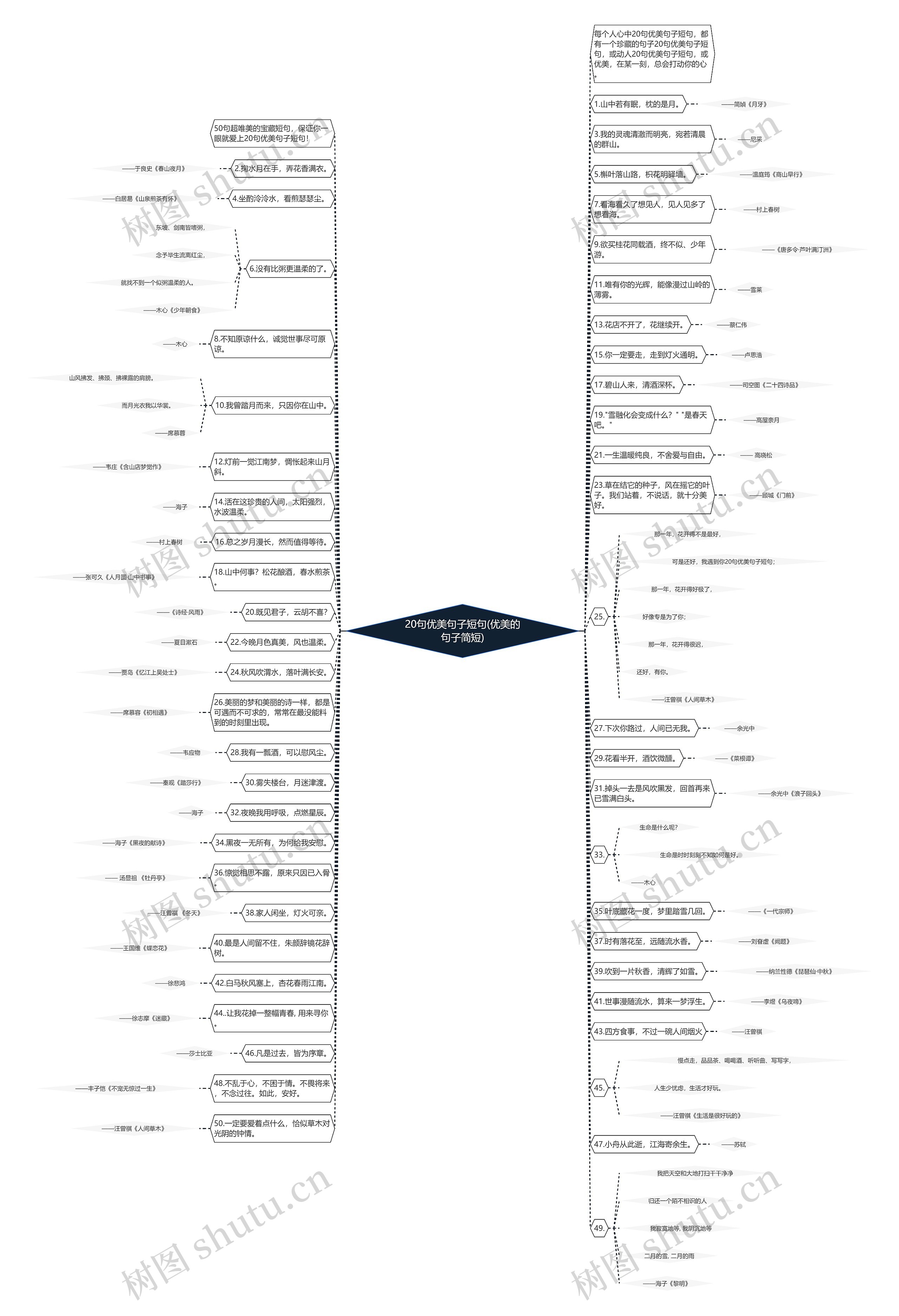 20句优美句子短句(优美的句子简短) 20句优美句子短句(优美的句子简短)