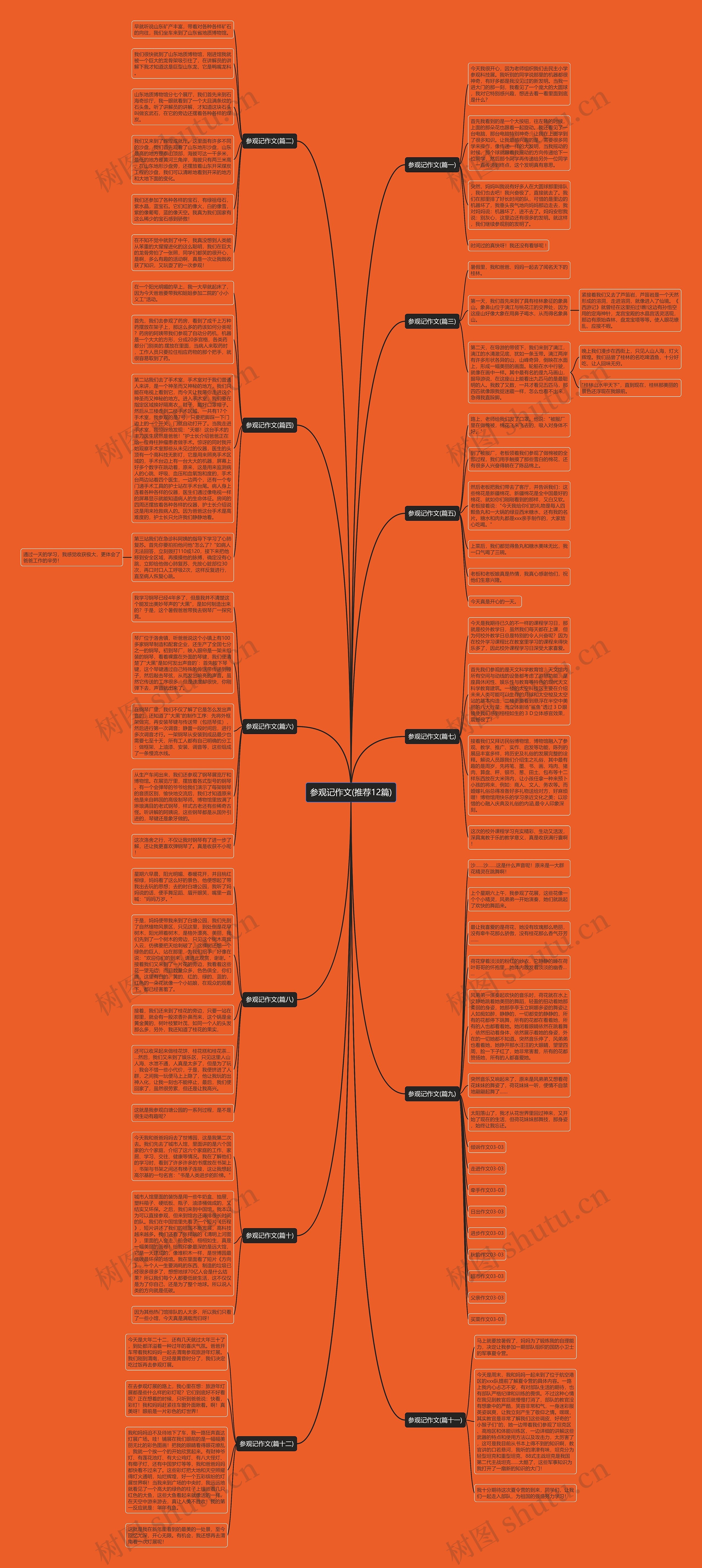 参观记作文(推荐12篇)思维导图