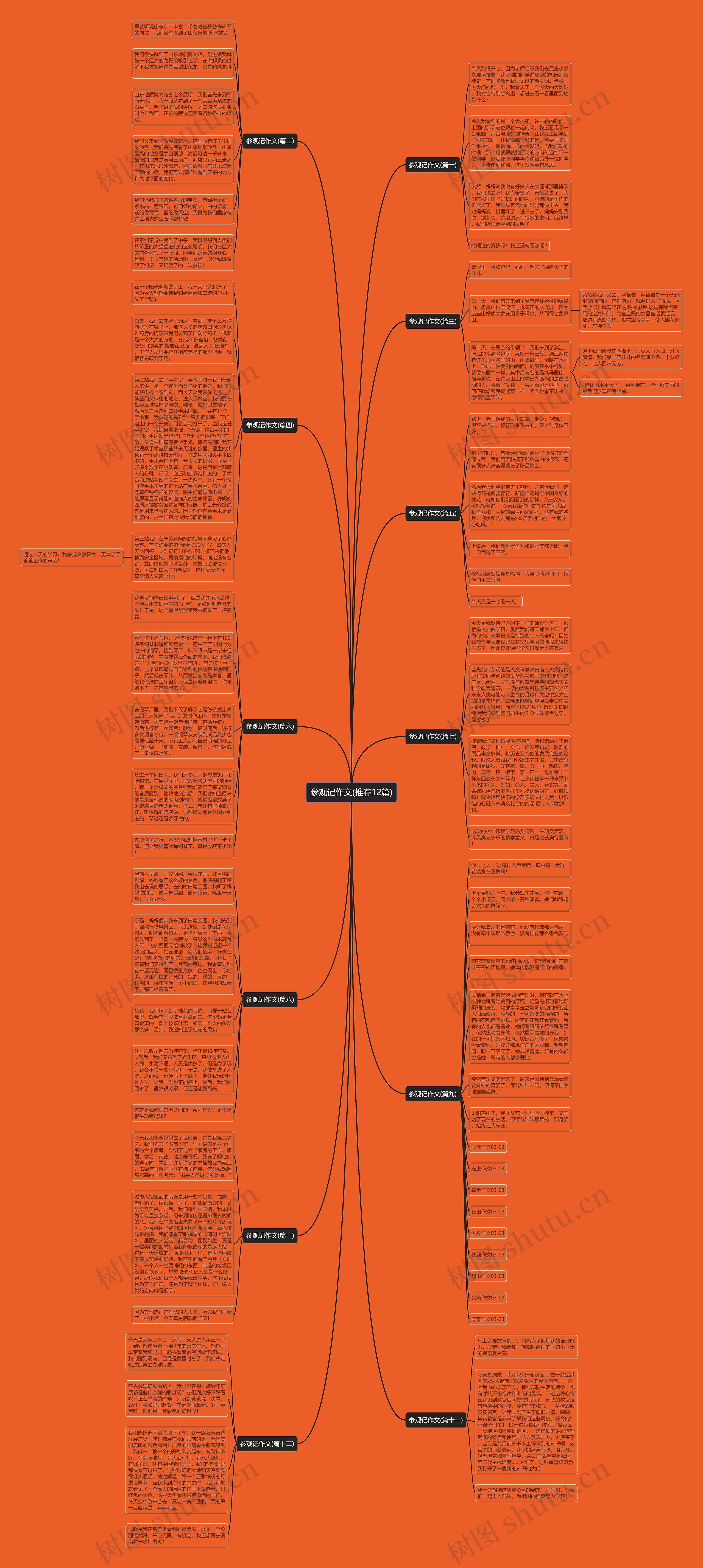 参观记作文(推荐12篇) 参观记作文(推荐12篇)