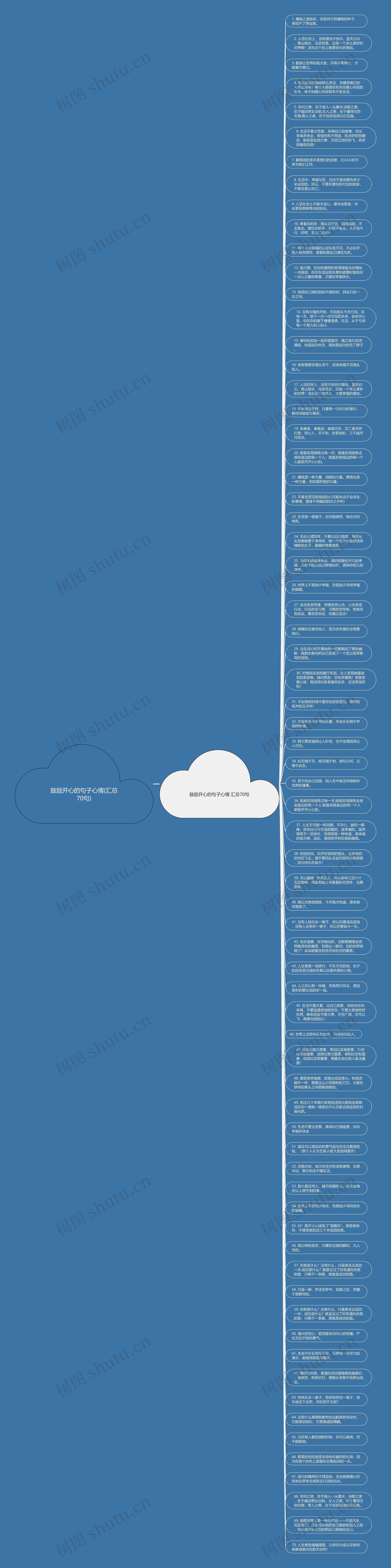鼓励开心的句子心情(汇总70句)思维导图