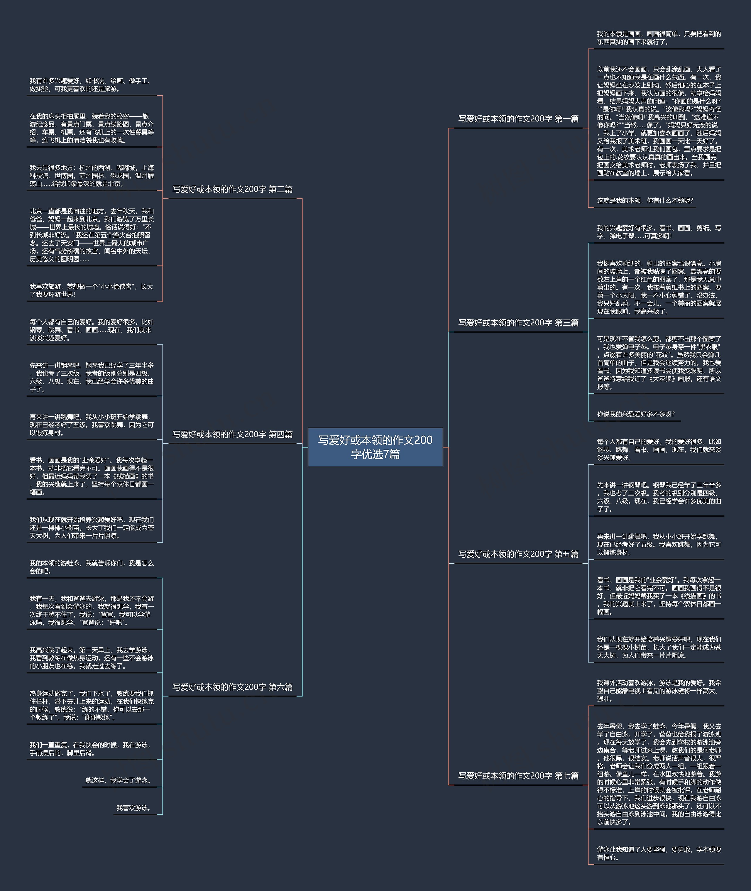 写爱好或本领的作文200字优选7篇思维导图