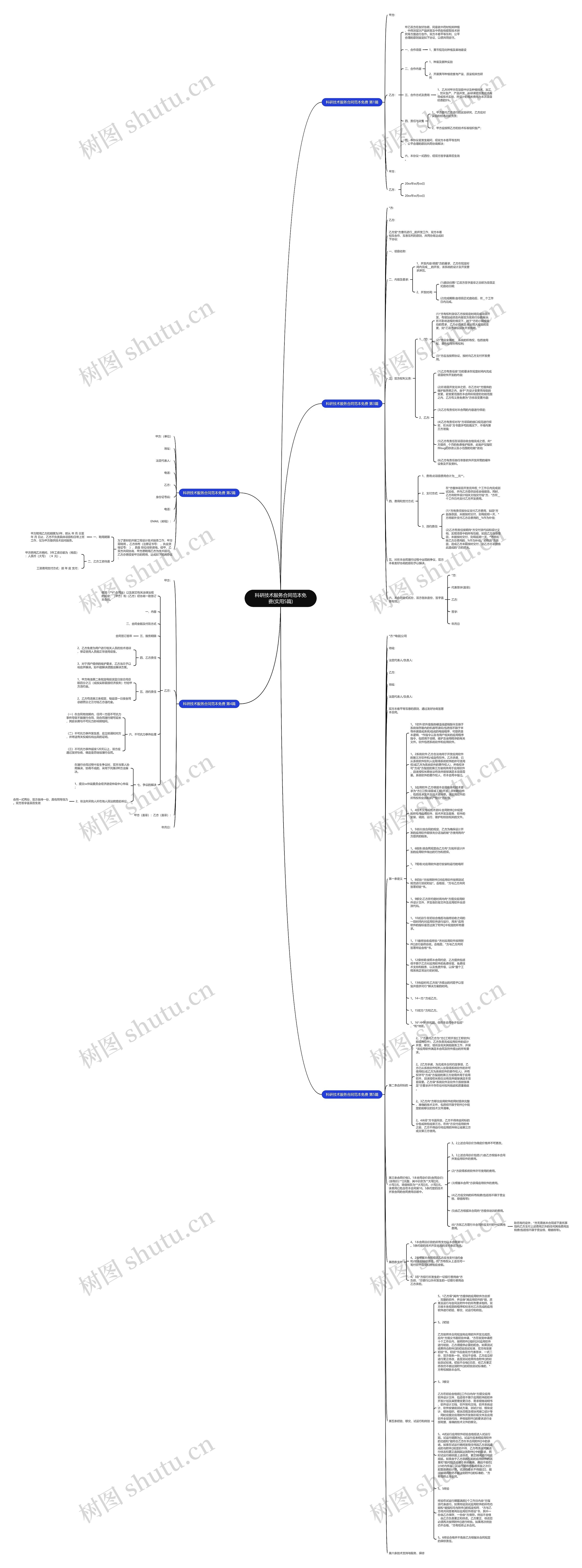 科研技术服务合同范本免费(实用5篇)思维导图