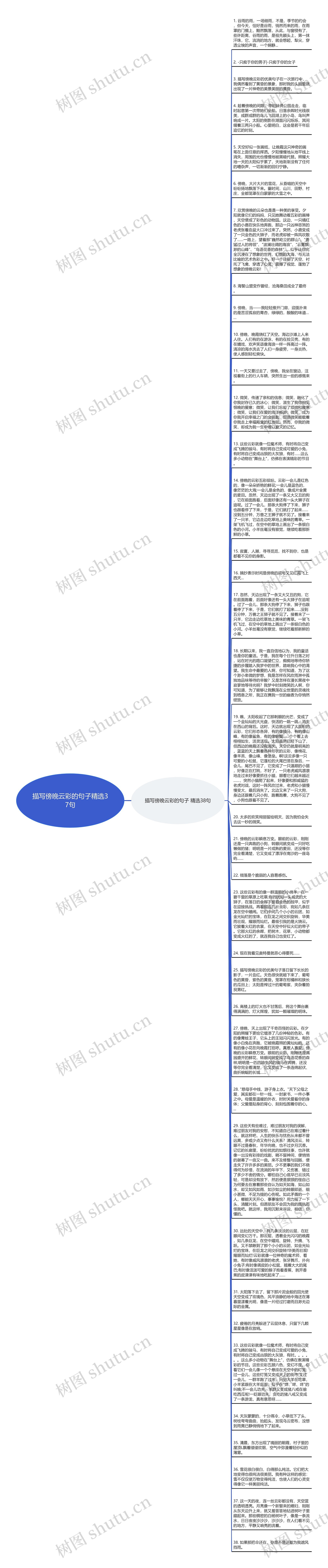 描写傍晚云彩的句子精选37句思维导图