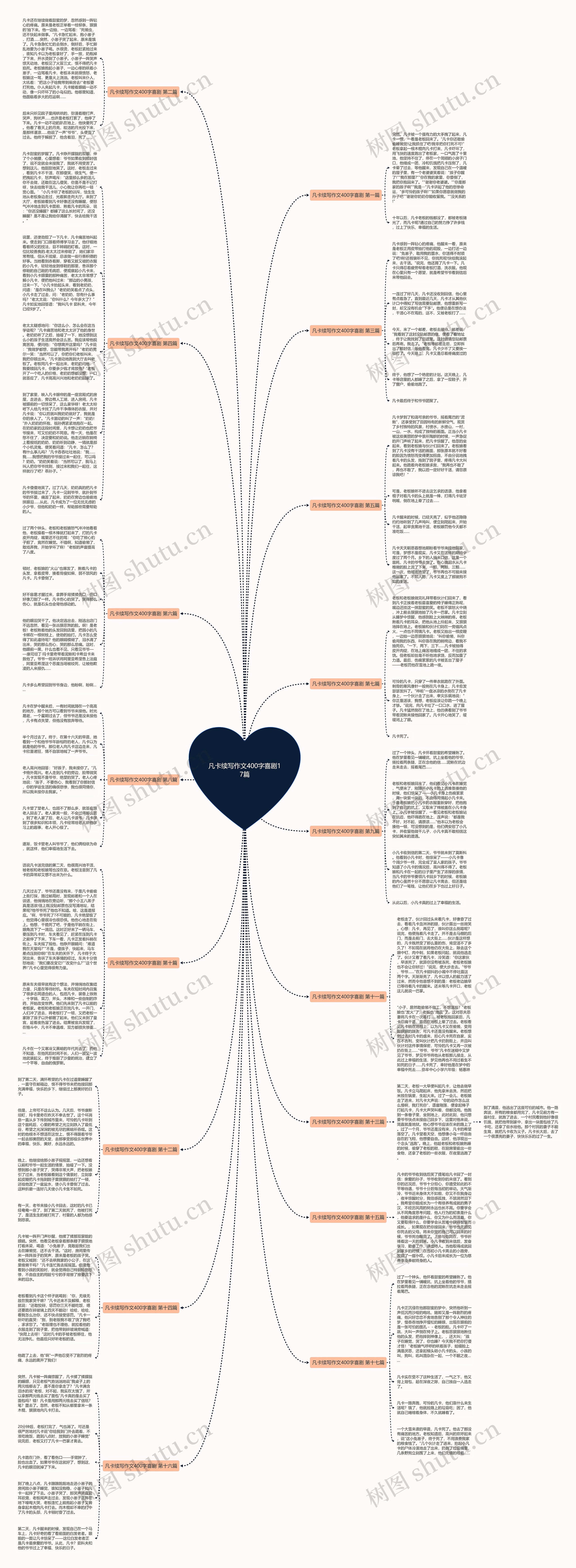 凡卡续写作文400字喜剧17篇思维导图