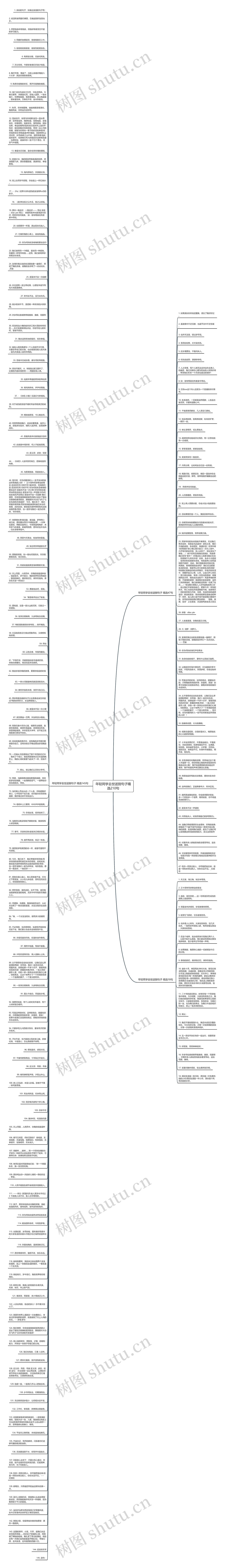 年轻同学去世送别句子精选210句思维导图