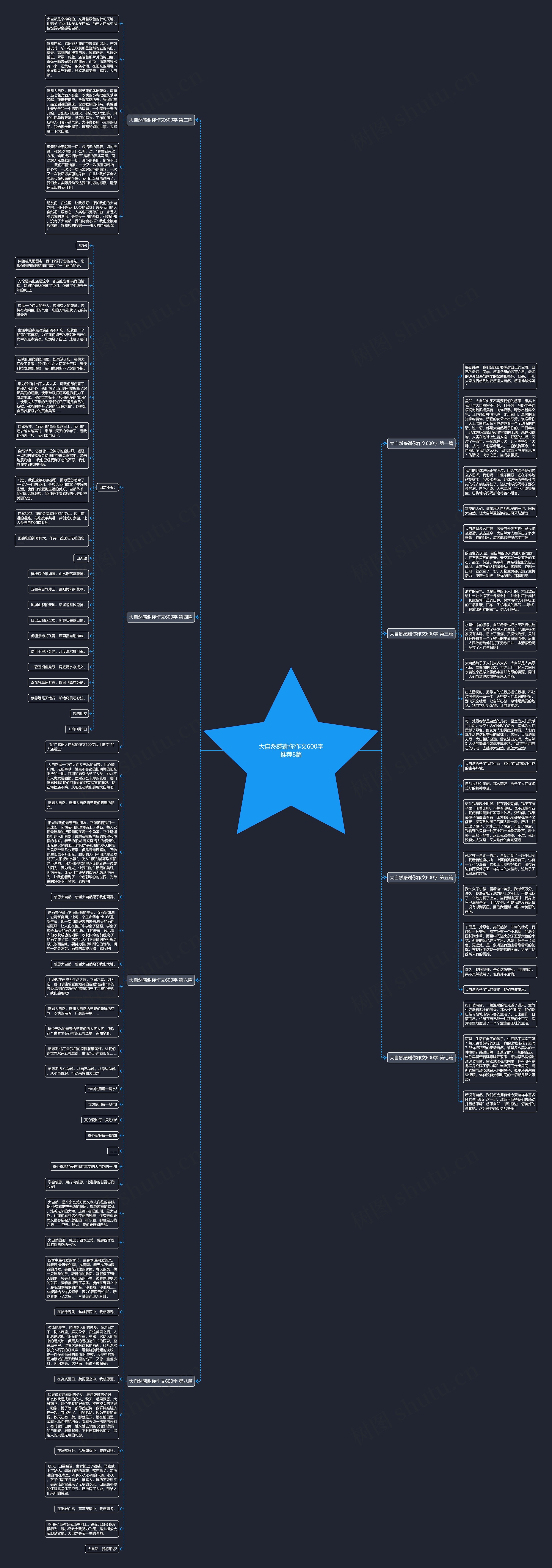 大自然感谢你作文600字推荐8篇思维导图