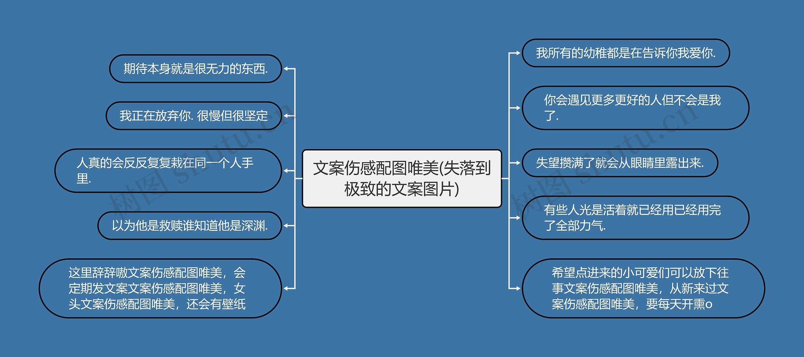 文案伤感配图唯美(失落到极致的文案图片)思维导图