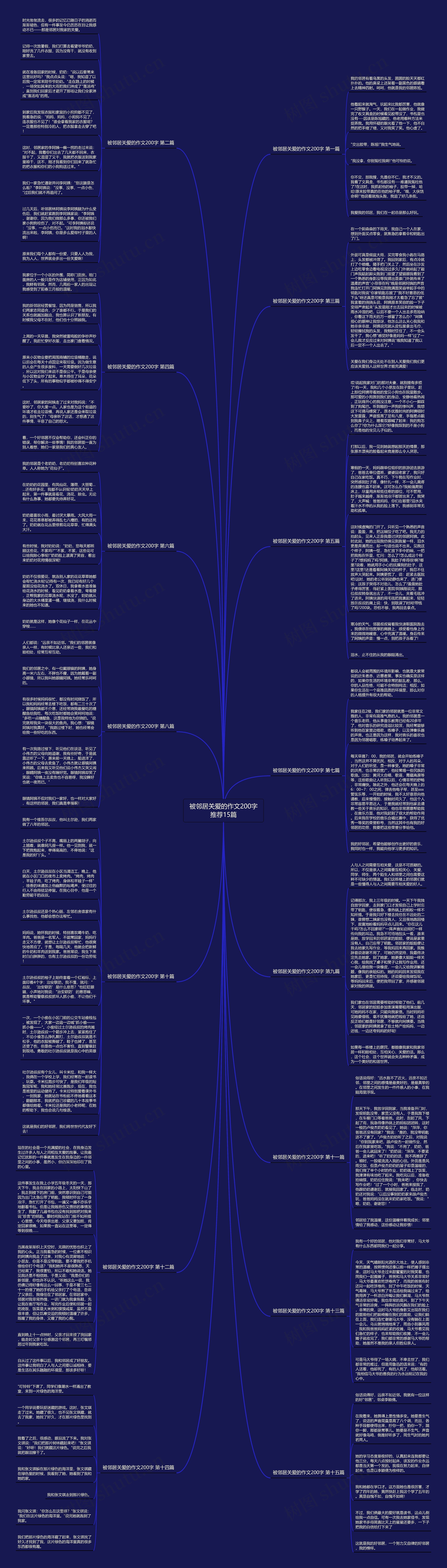 被邻居关爱的作文200字推荐15篇思维导图