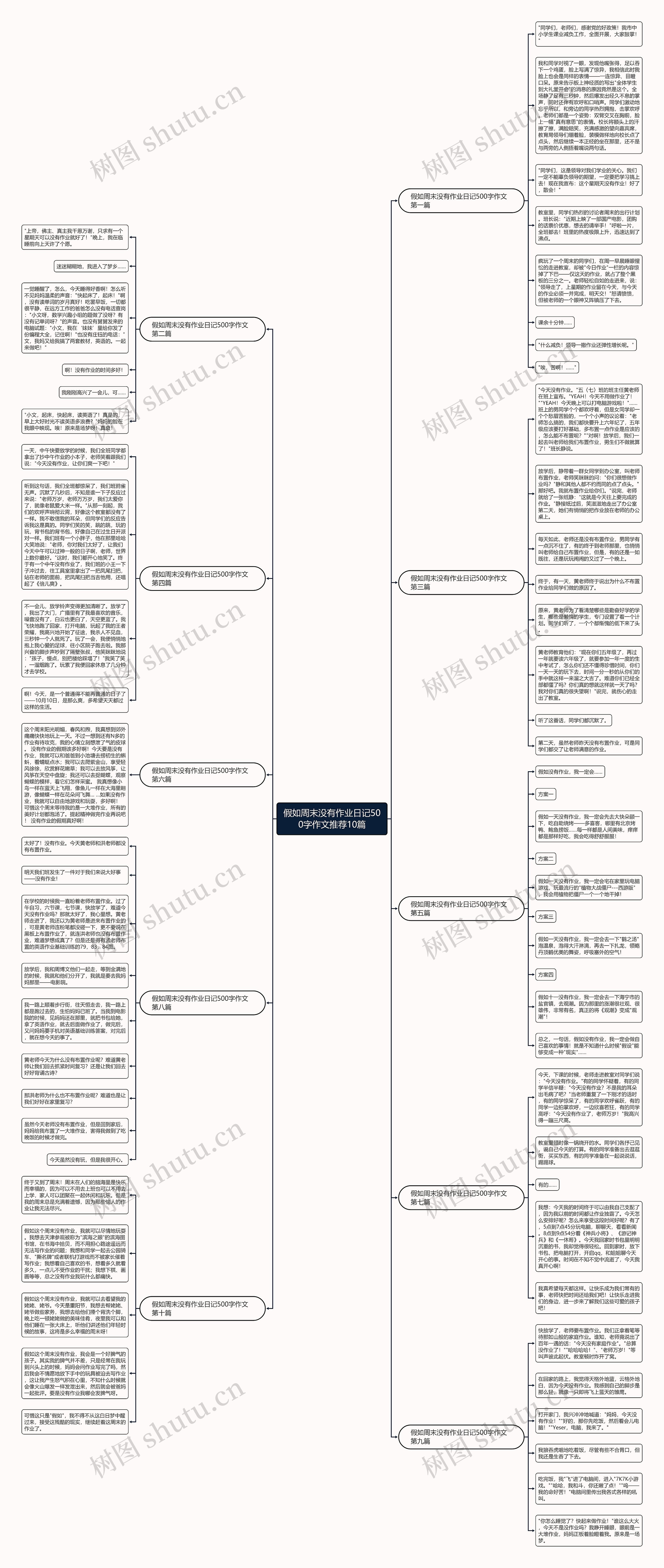假如周末没有作业日记500字作文推荐10篇思维导图