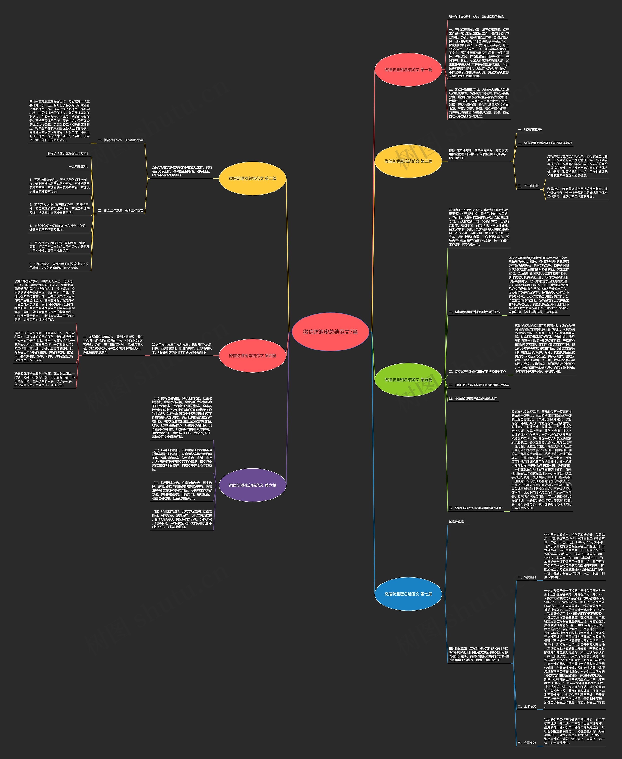 微信防泄密总结范文7篇思维导图