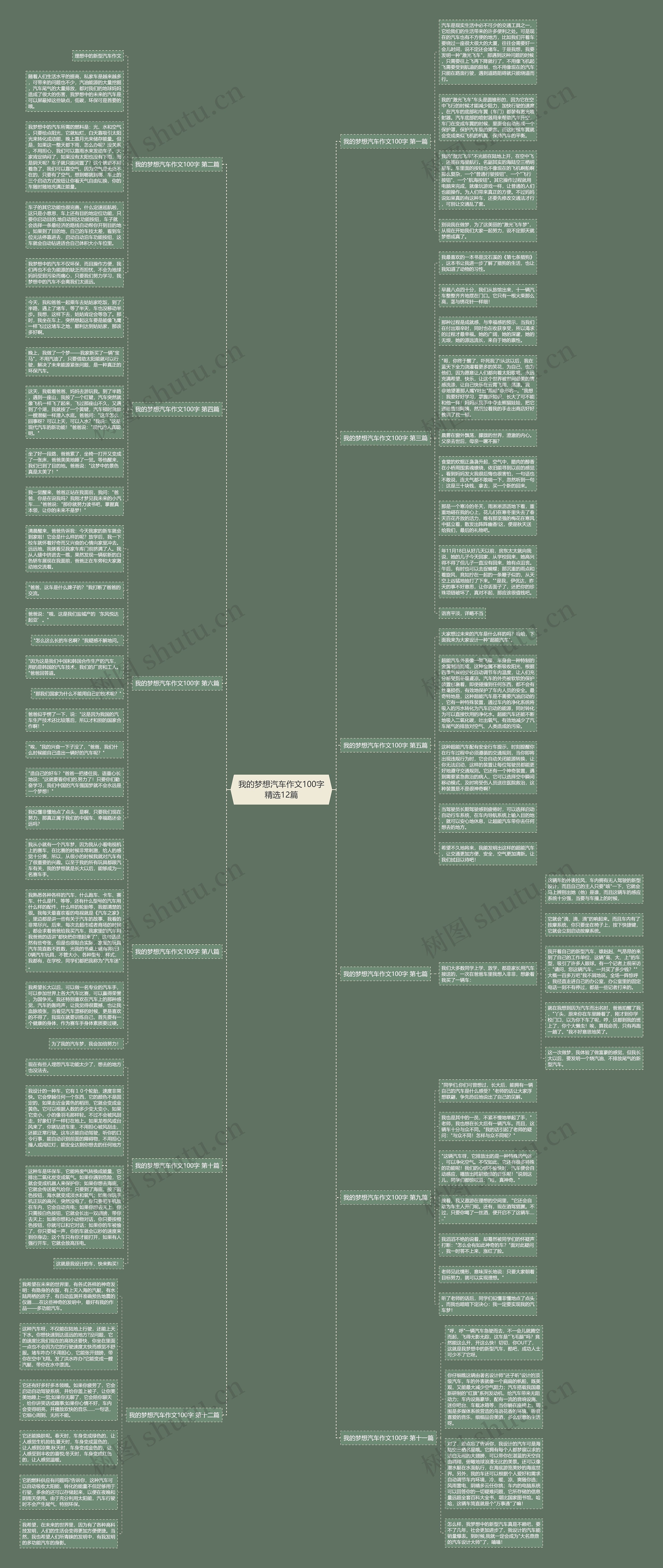 我的梦想汽车作文100字精选12篇思维导图