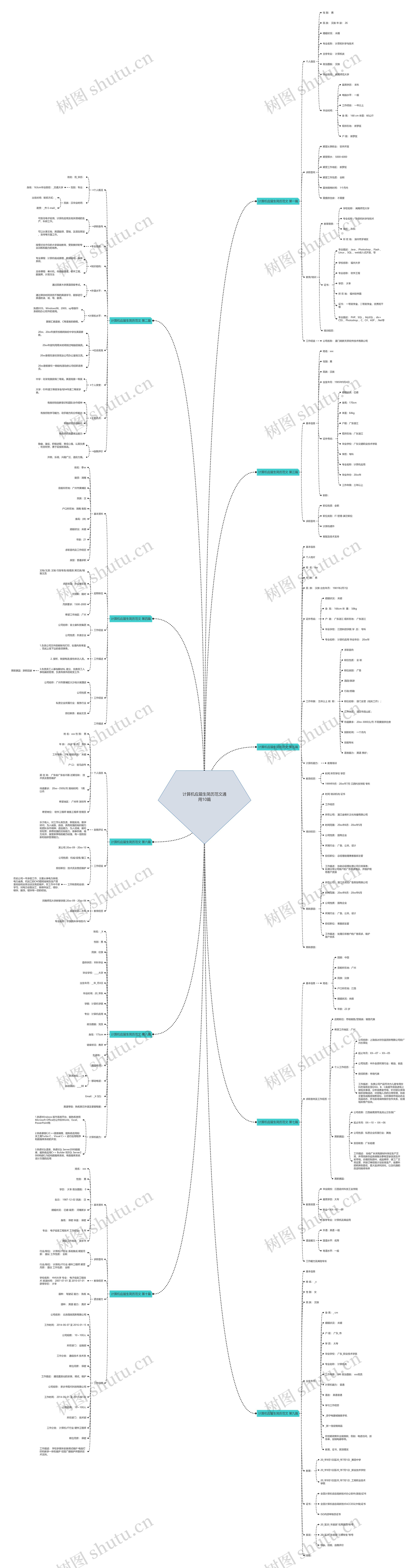 计算机应届生简历范文通用10篇 计算机应届生简历范文通用10篇