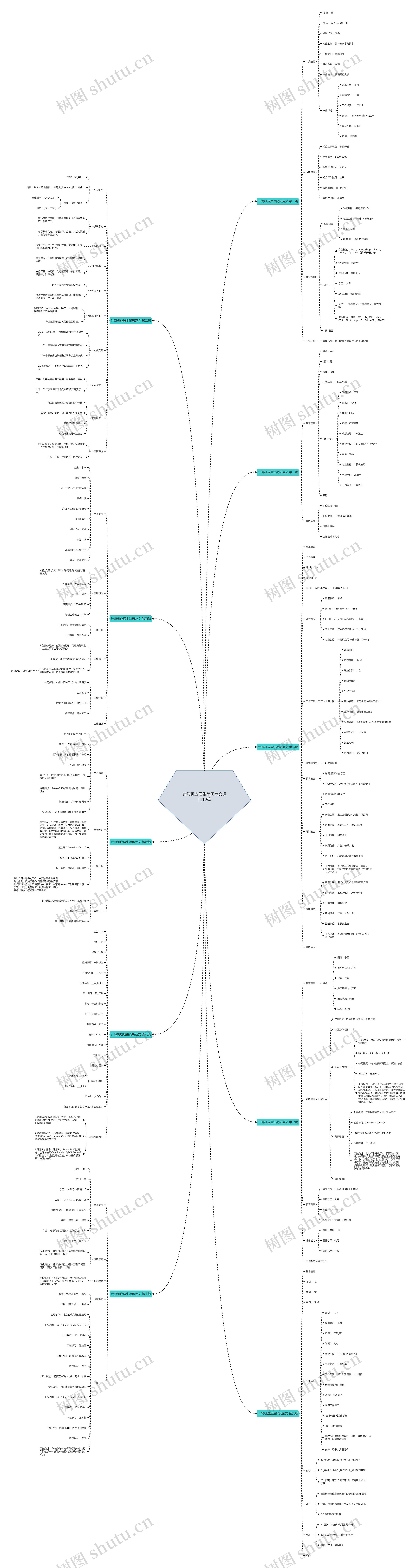计算机应届生简历范文通用10篇思维导图