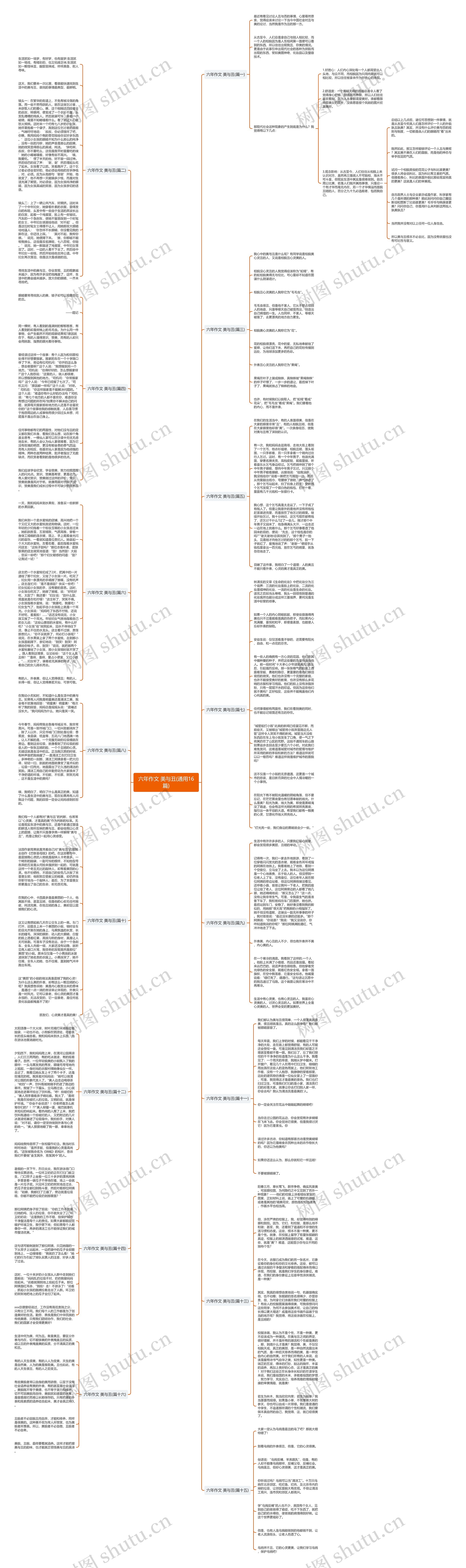 六年作文 美与丑(通用16篇)思维导图