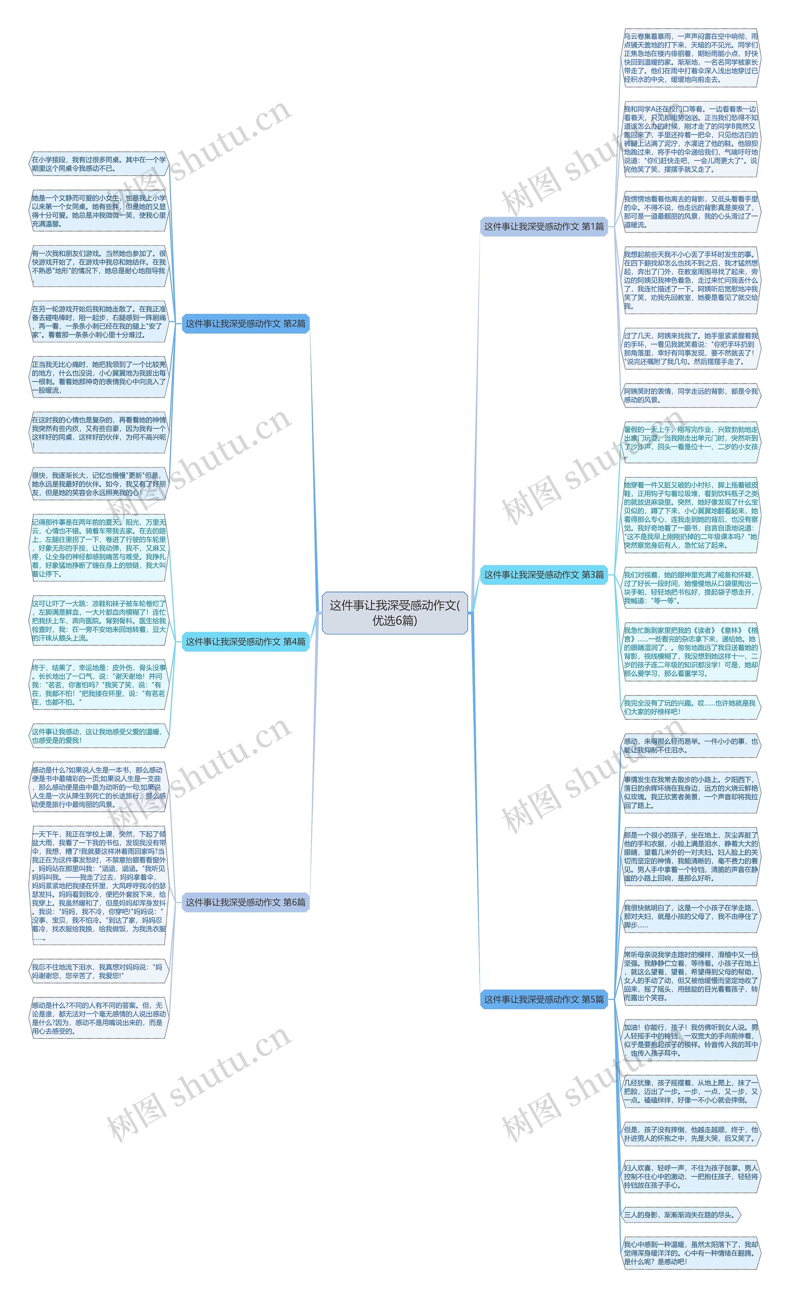 这件事让我深受感动作文(优选6篇)思维导图
