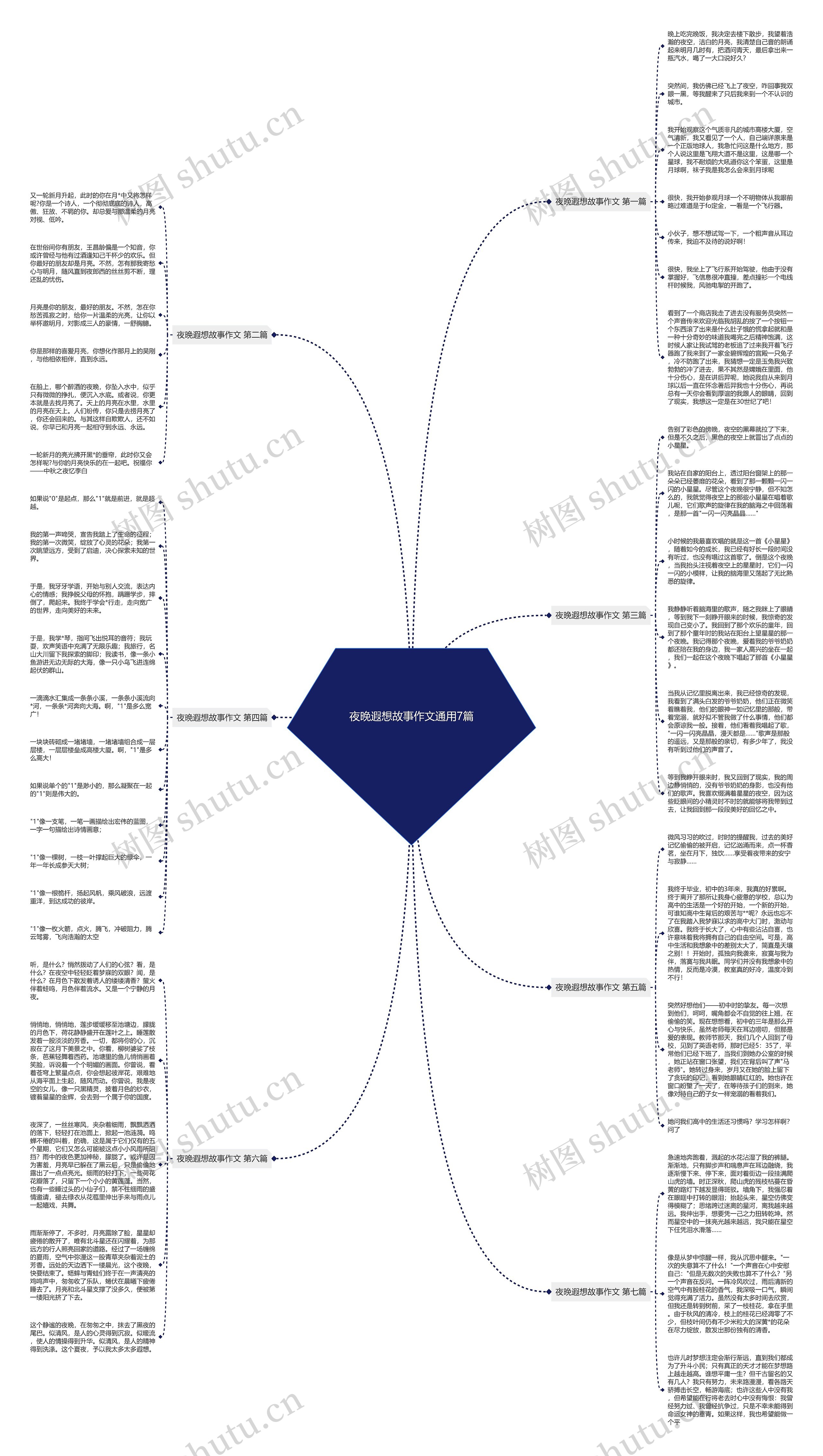 夜晚遐想故事作文通用7篇思维导图