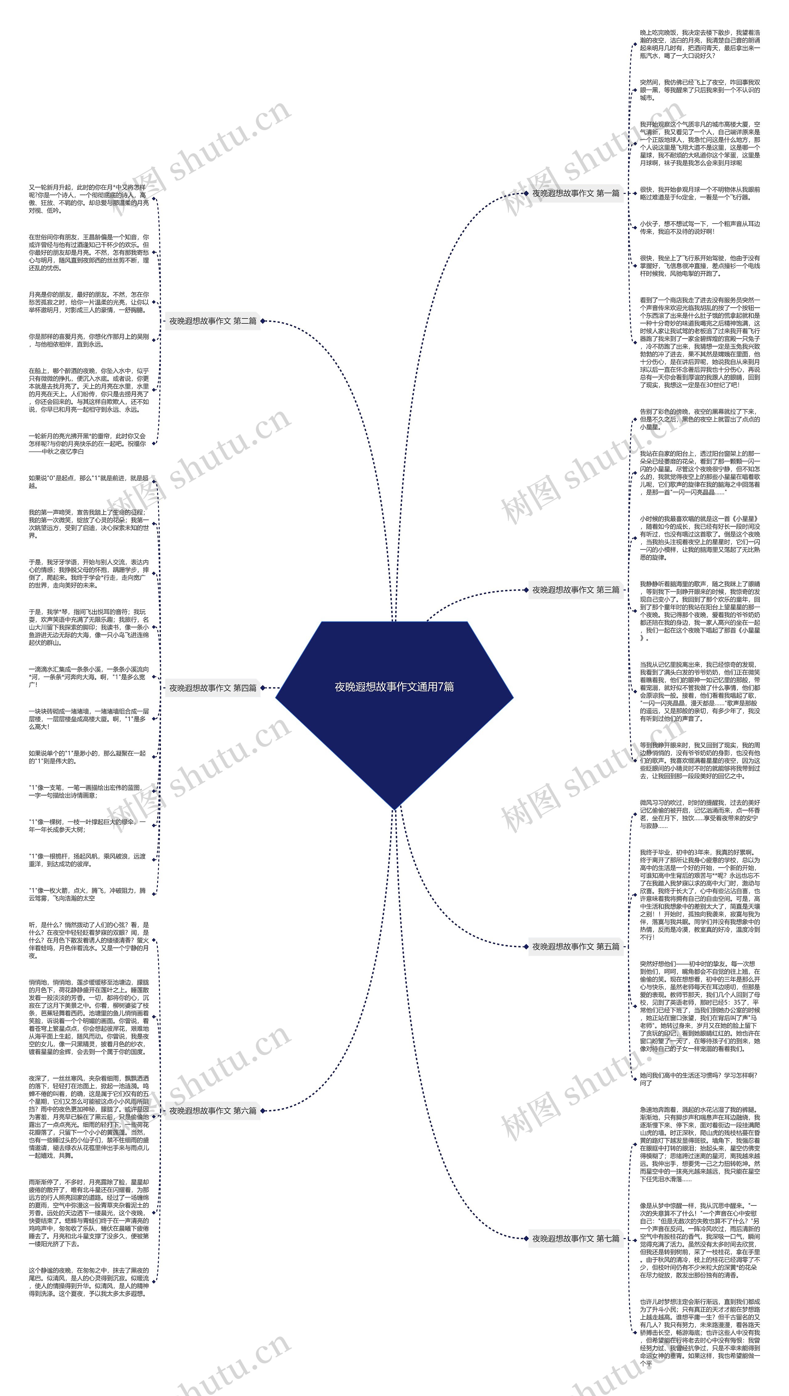 夜晚遐想故事作文通用7篇 夜晚遐想故事作文通用7篇