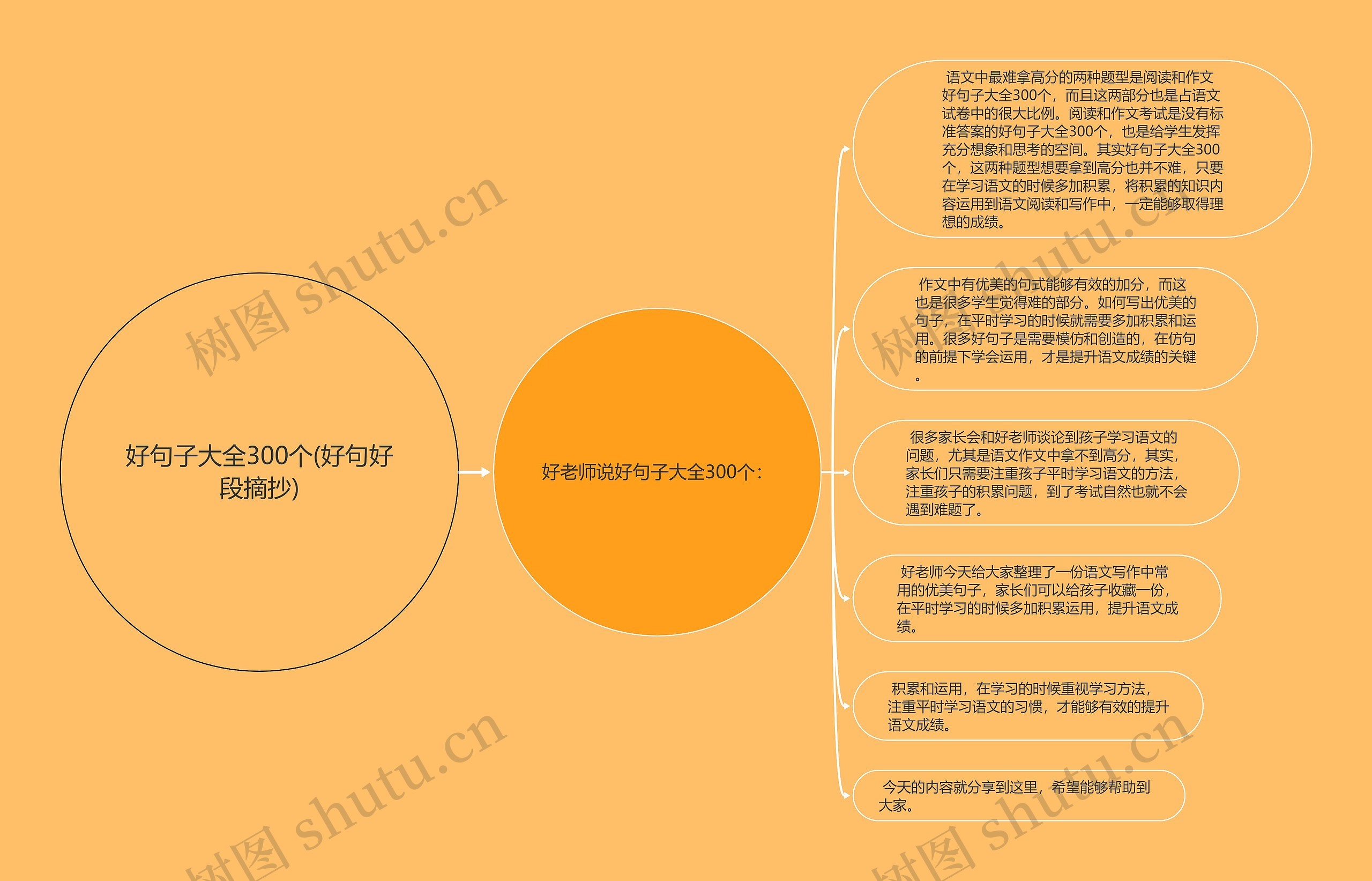 好句子大全300个(好句好段摘抄)思维导图