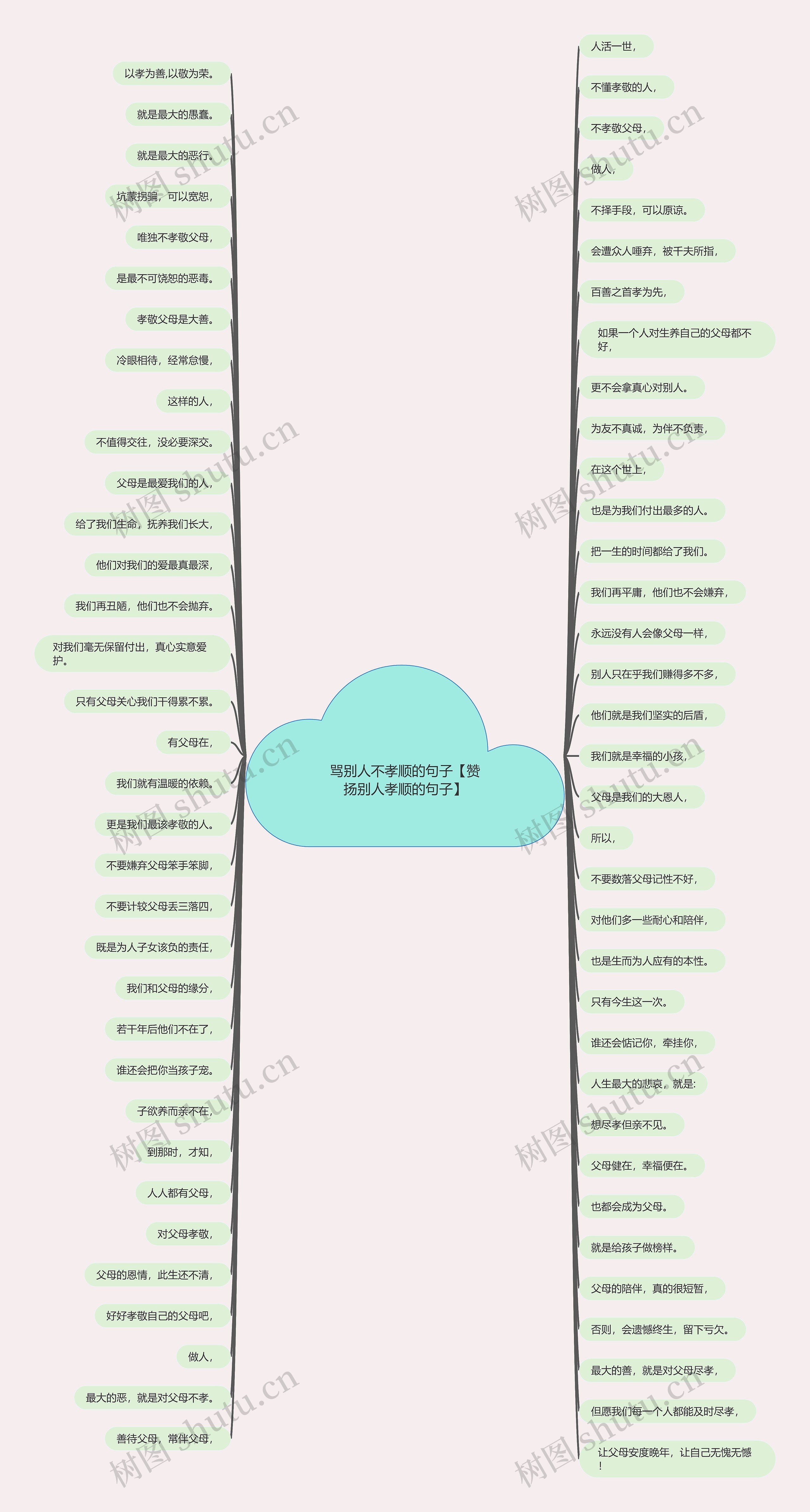 骂别人不孝顺的句子【赞扬别人孝顺的句子】思维导图