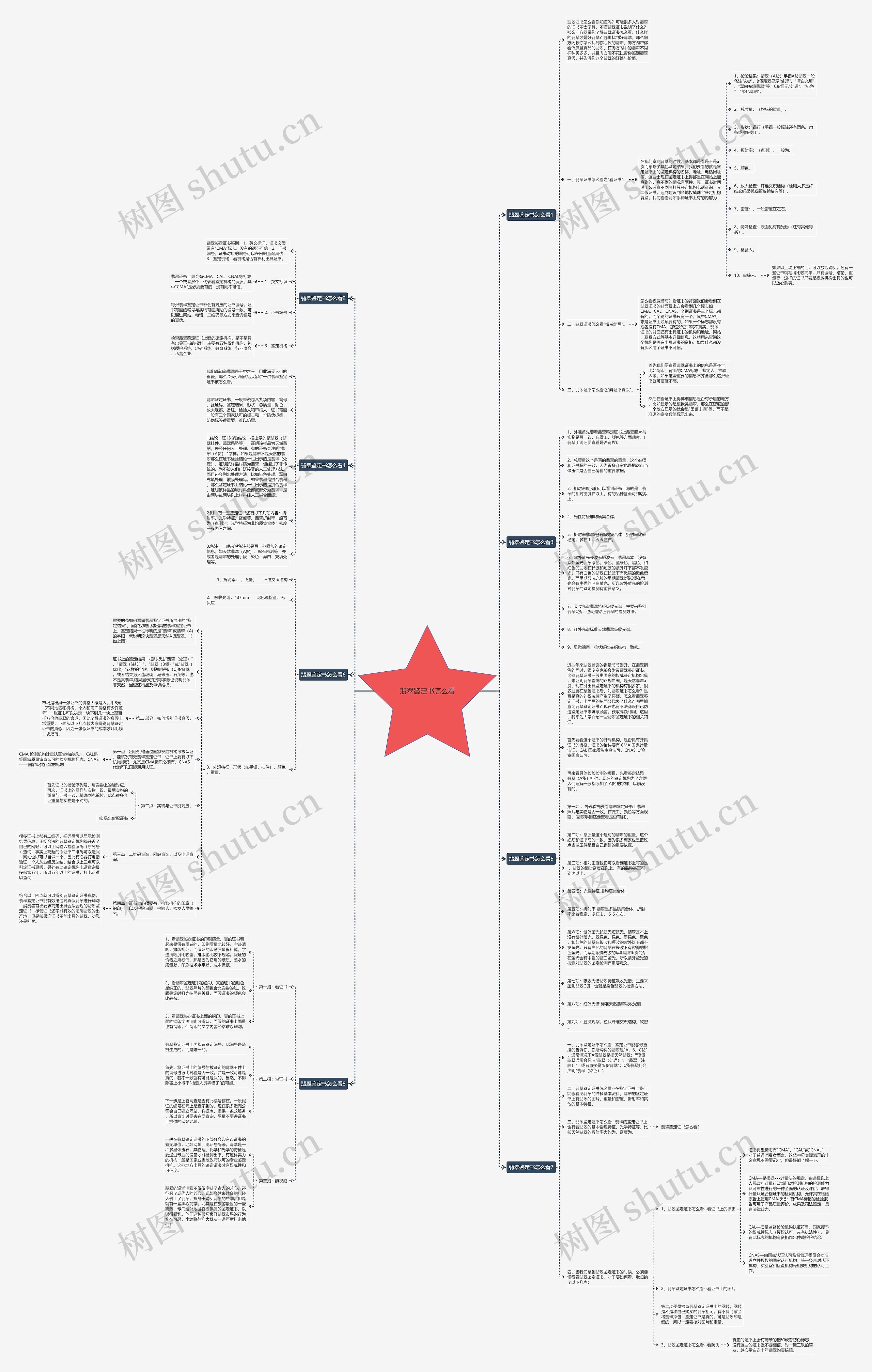 翡翠鉴定书怎么看思维导图