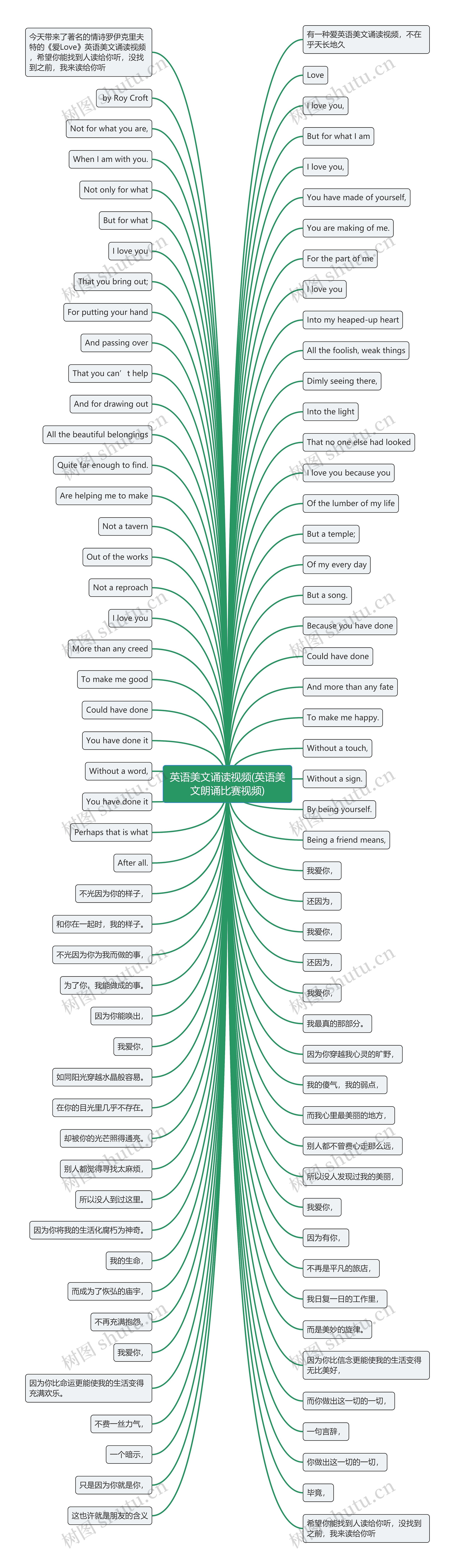 英语美文诵读视频(英语美文朗诵比赛视频) 英语美文诵读视频(英语美文朗诵比赛视频)