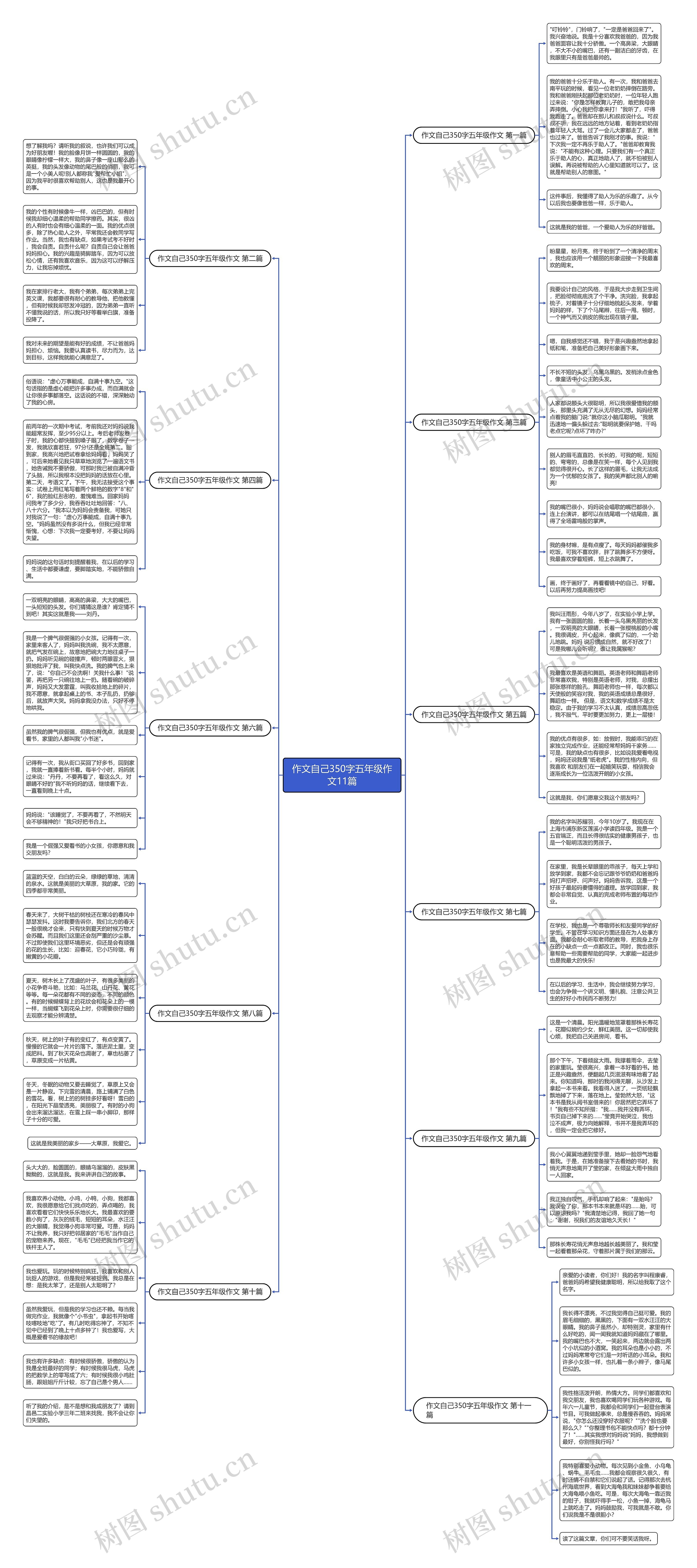 作文自己350字五年级作文11篇思维导图