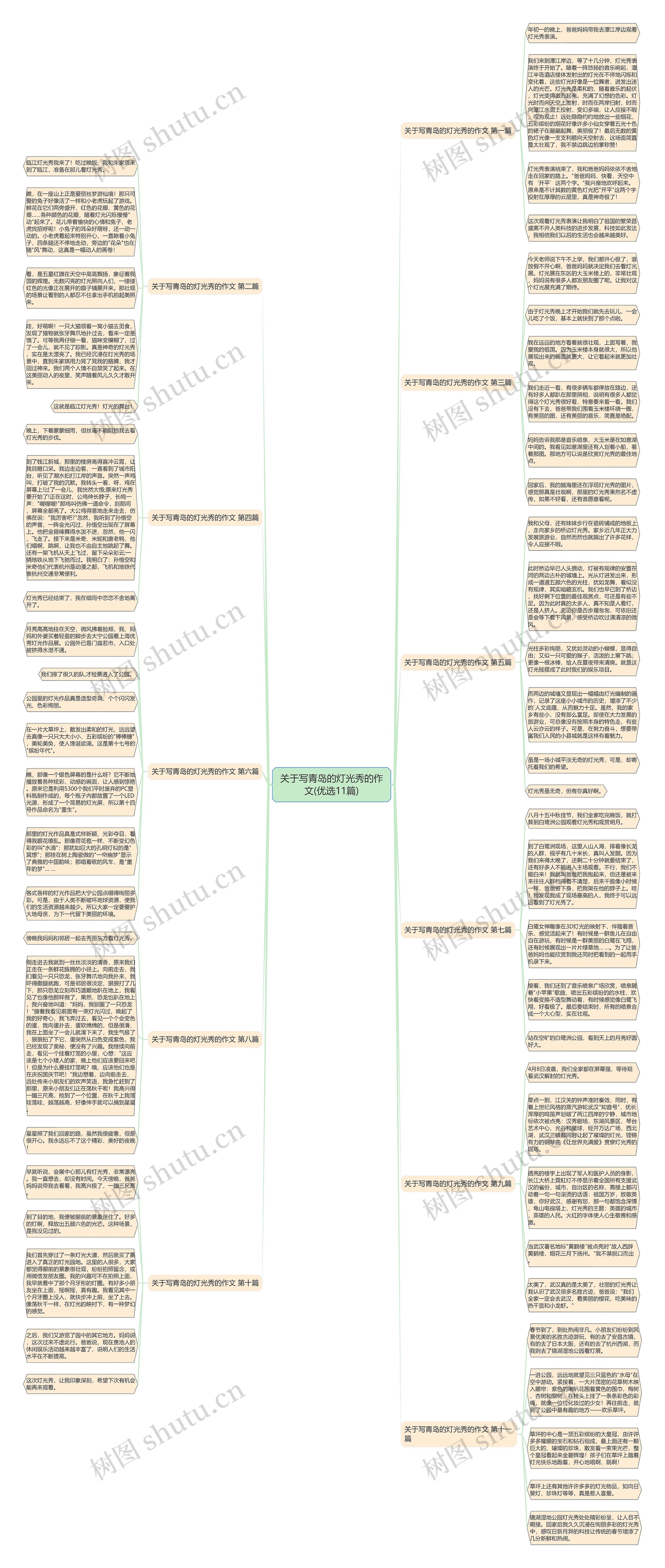 关于写青岛的灯光秀的作文(优选11篇) 关于写青岛的灯光秀的作文(优选11篇)