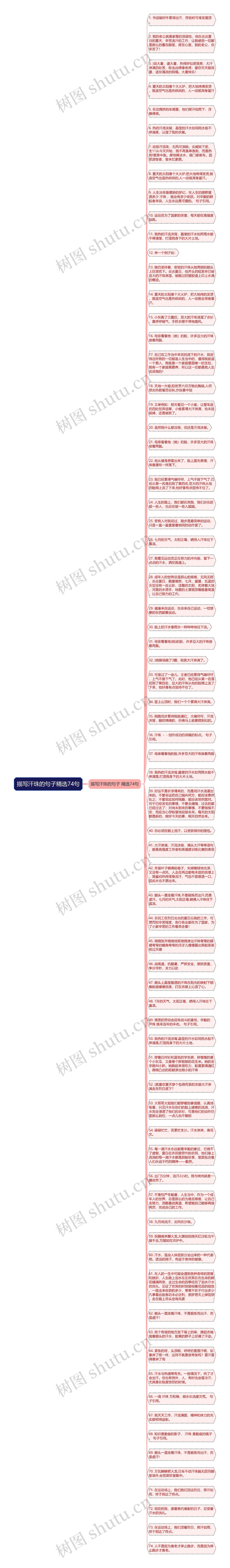 描写汗珠的句子精选74句思维导图