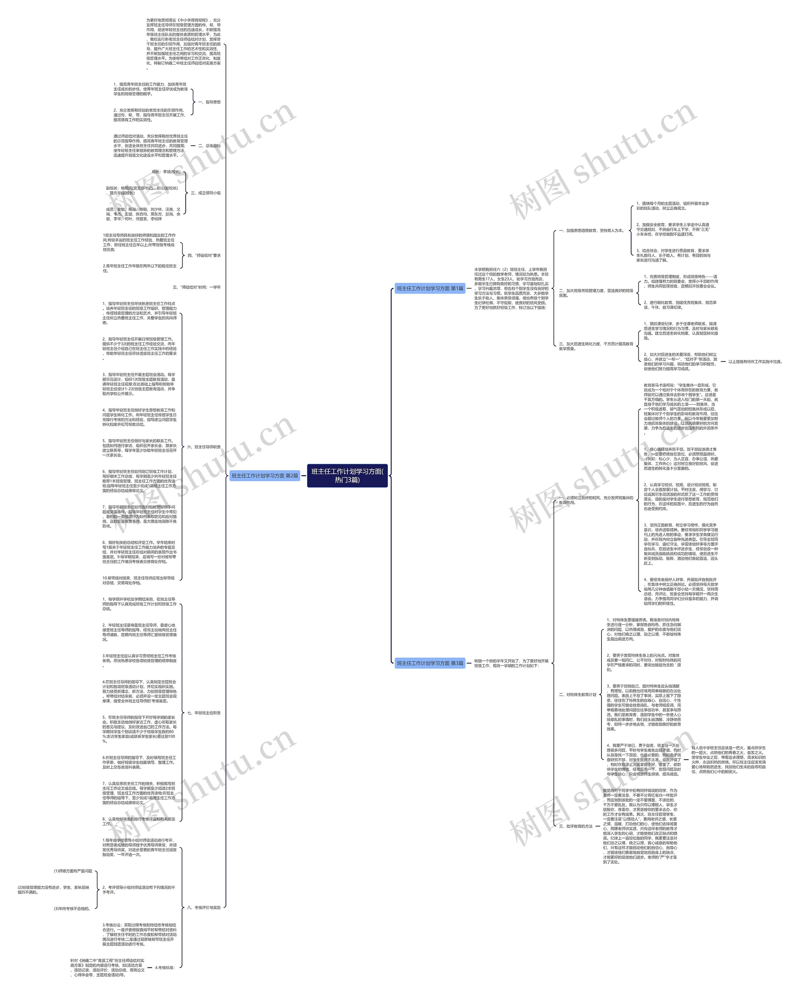 班主任工作计划学习方面(热门3篇)思维导图