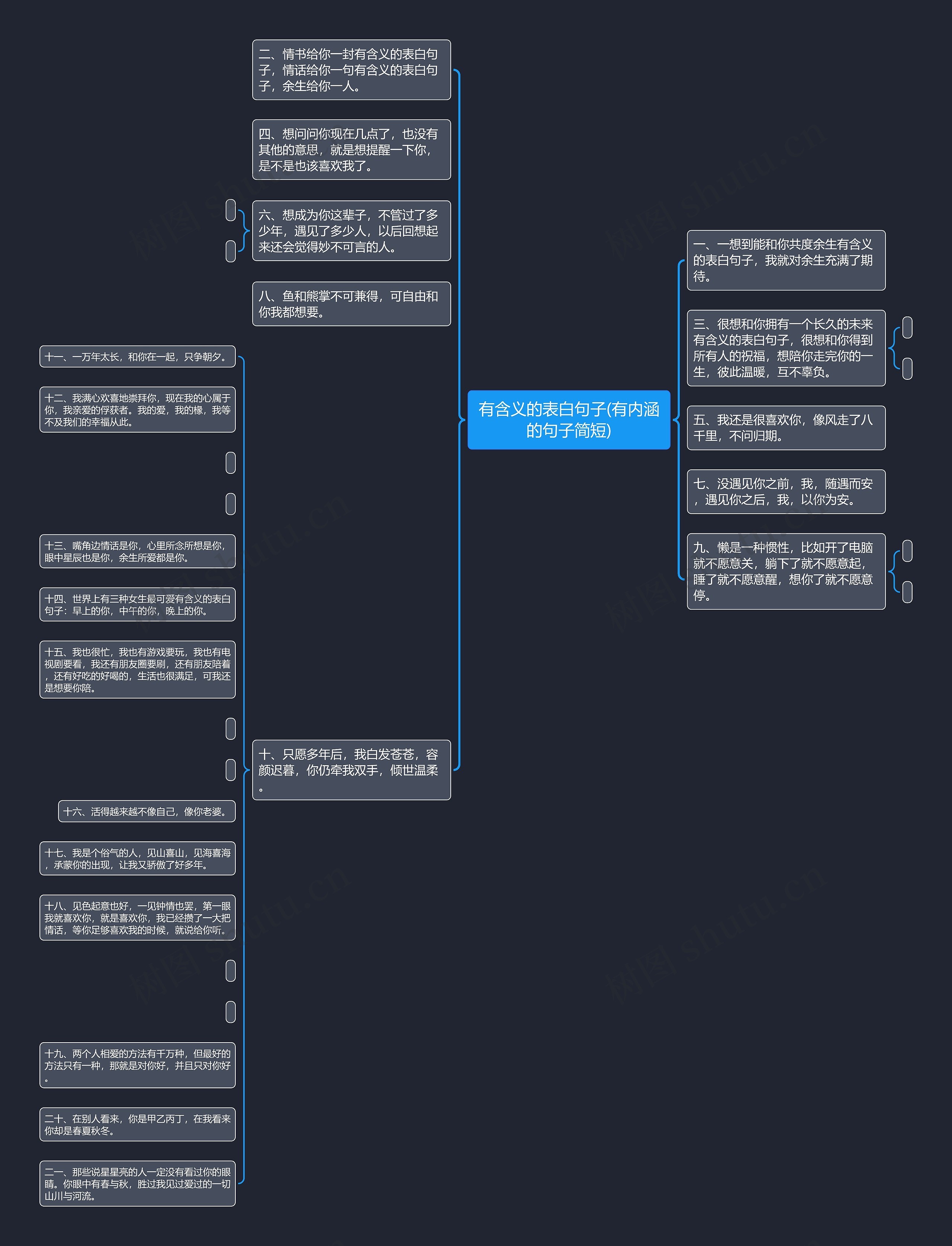有含义的表白句子(有内涵的句子简短)思维导图