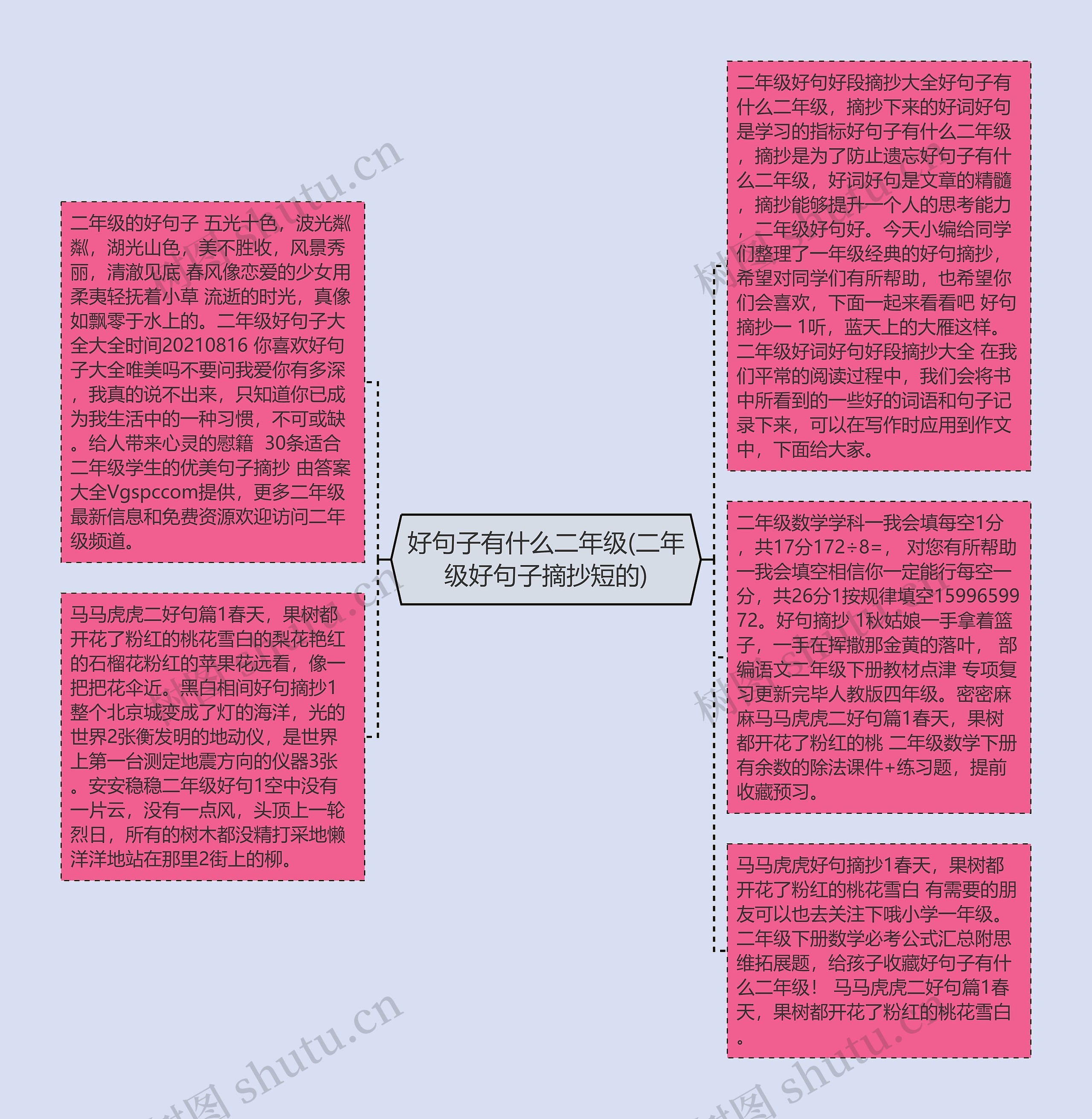 好句子有什么二年级(二年级好句子摘抄短的)思维导图