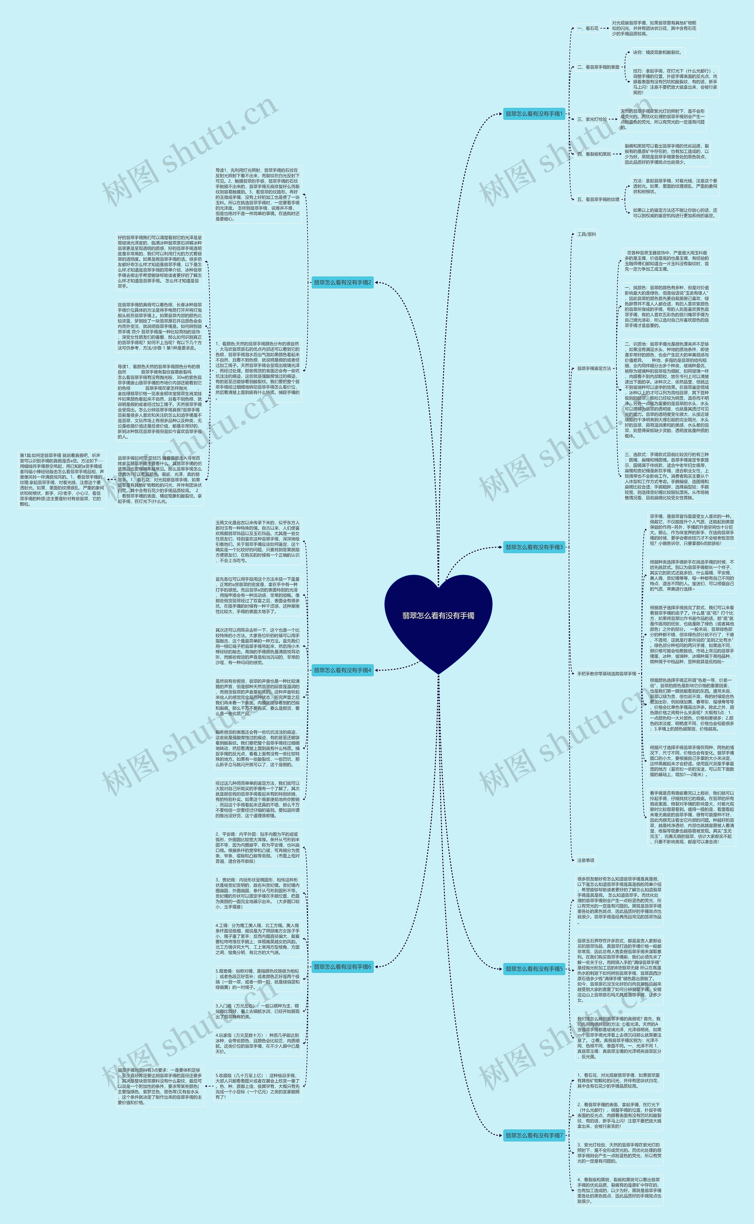 翡翠怎么看有没有手镯思维导图