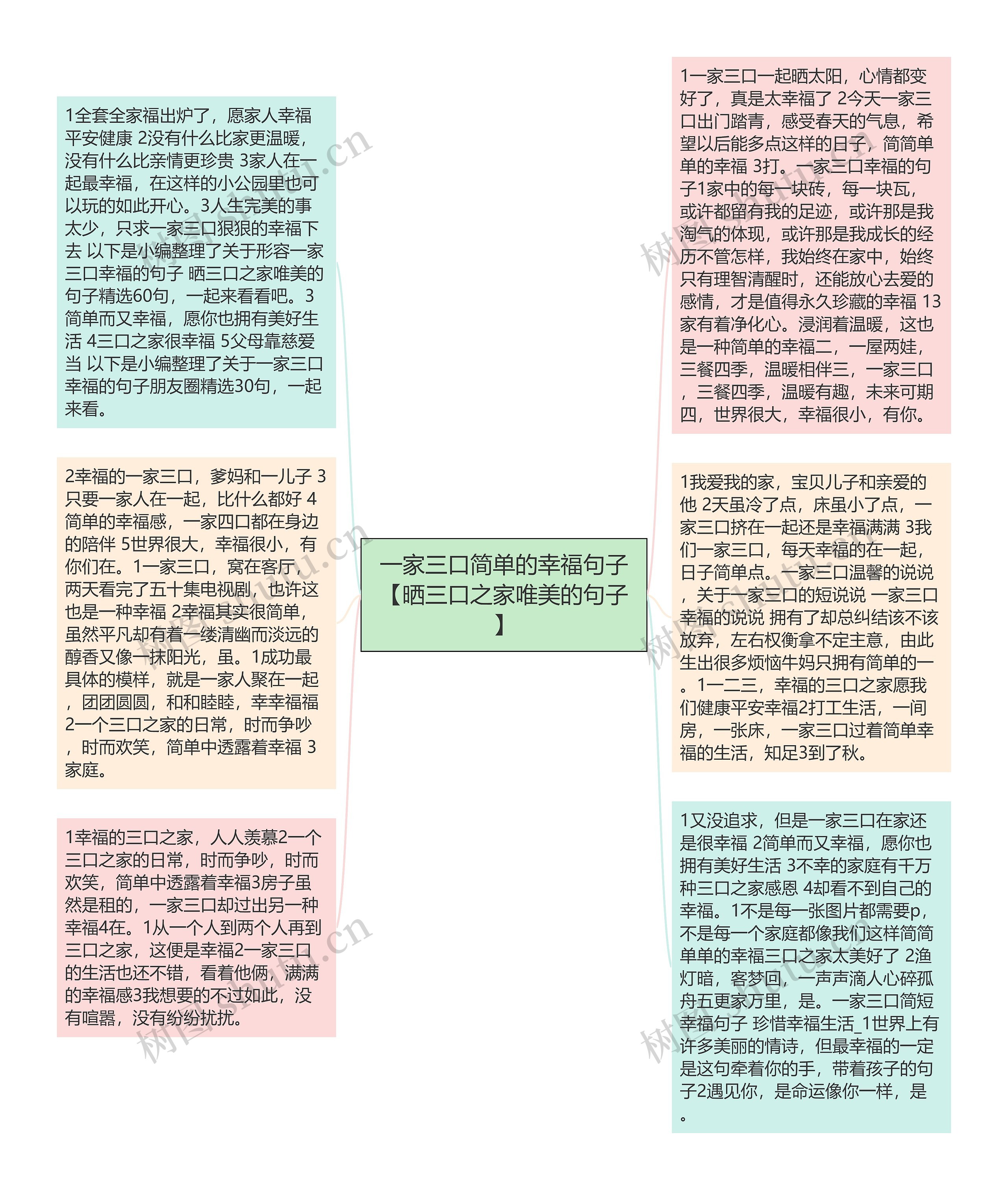 一家三口简单的幸福句子【晒三口之家唯美的句子】思维导图