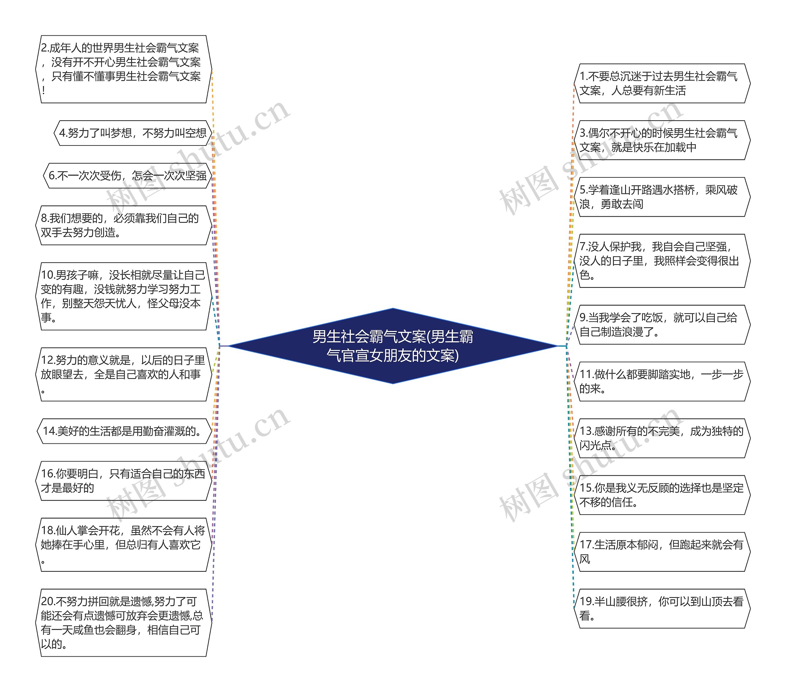 男生社会霸气文案(男生霸气官宣女朋友的文案)思维导图