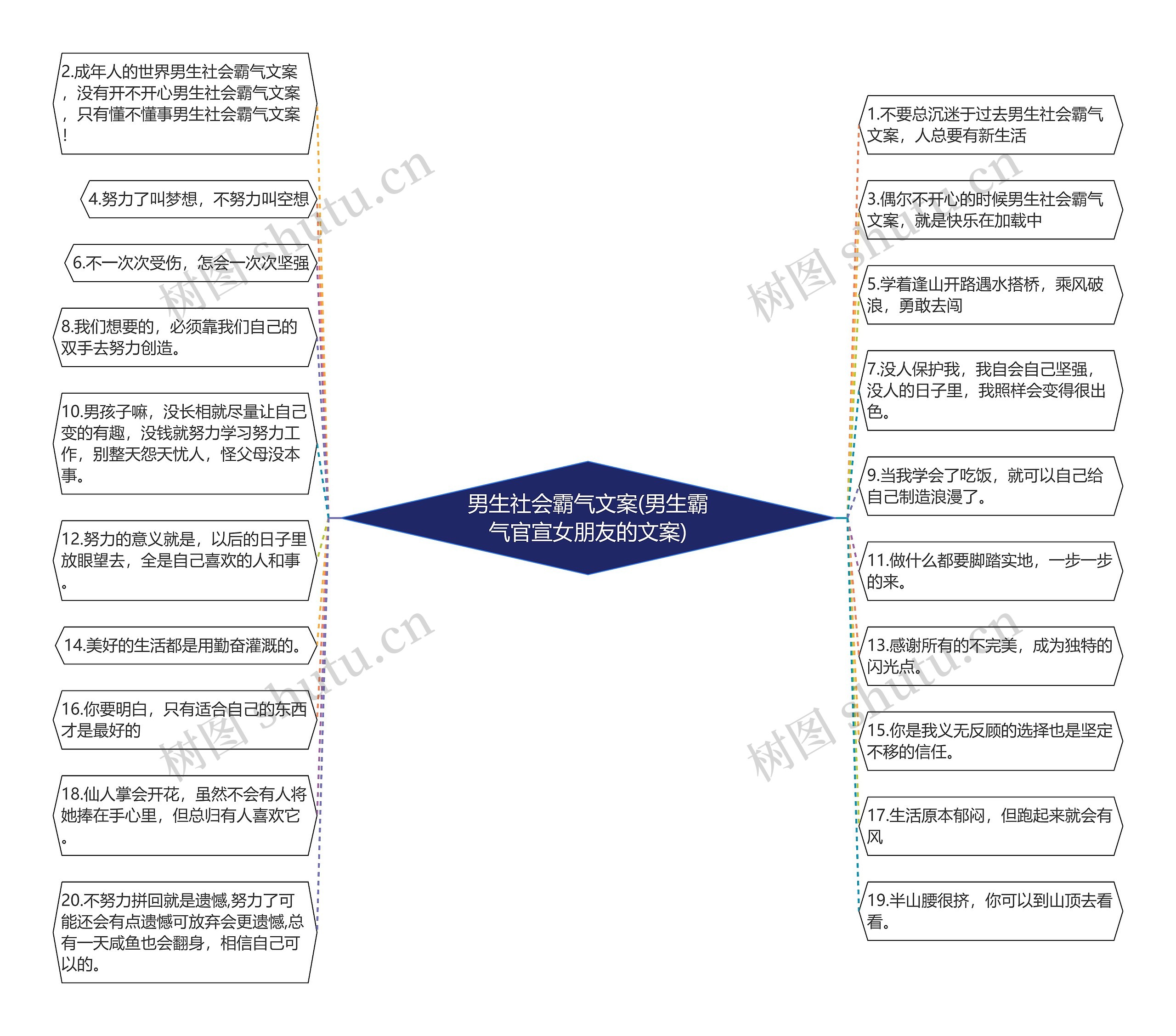 男生社会霸气文案(男生霸气官宣女朋友的文案) 男生社会霸气文案(男生霸气官宣女朋友的文案)