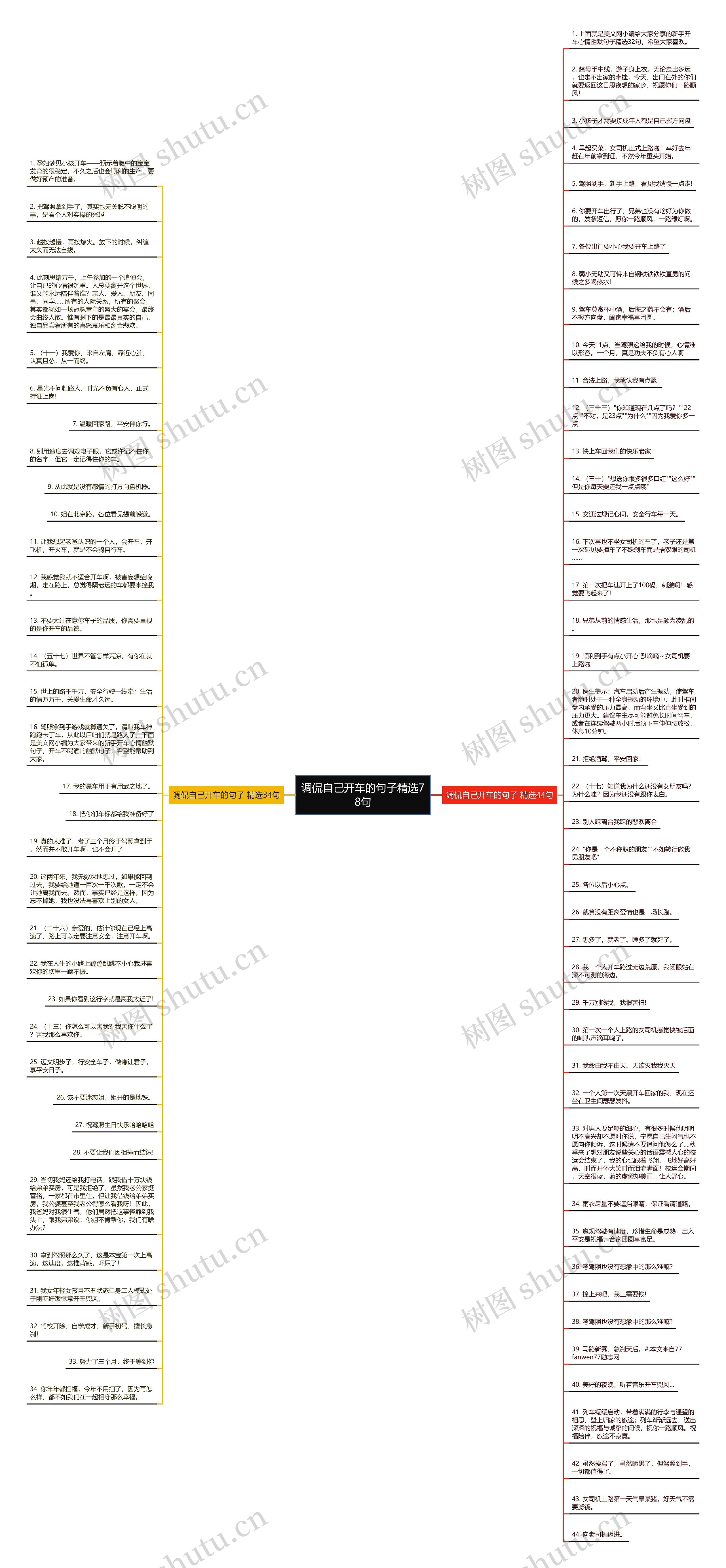 调侃自己开车的句子精选78句思维导图