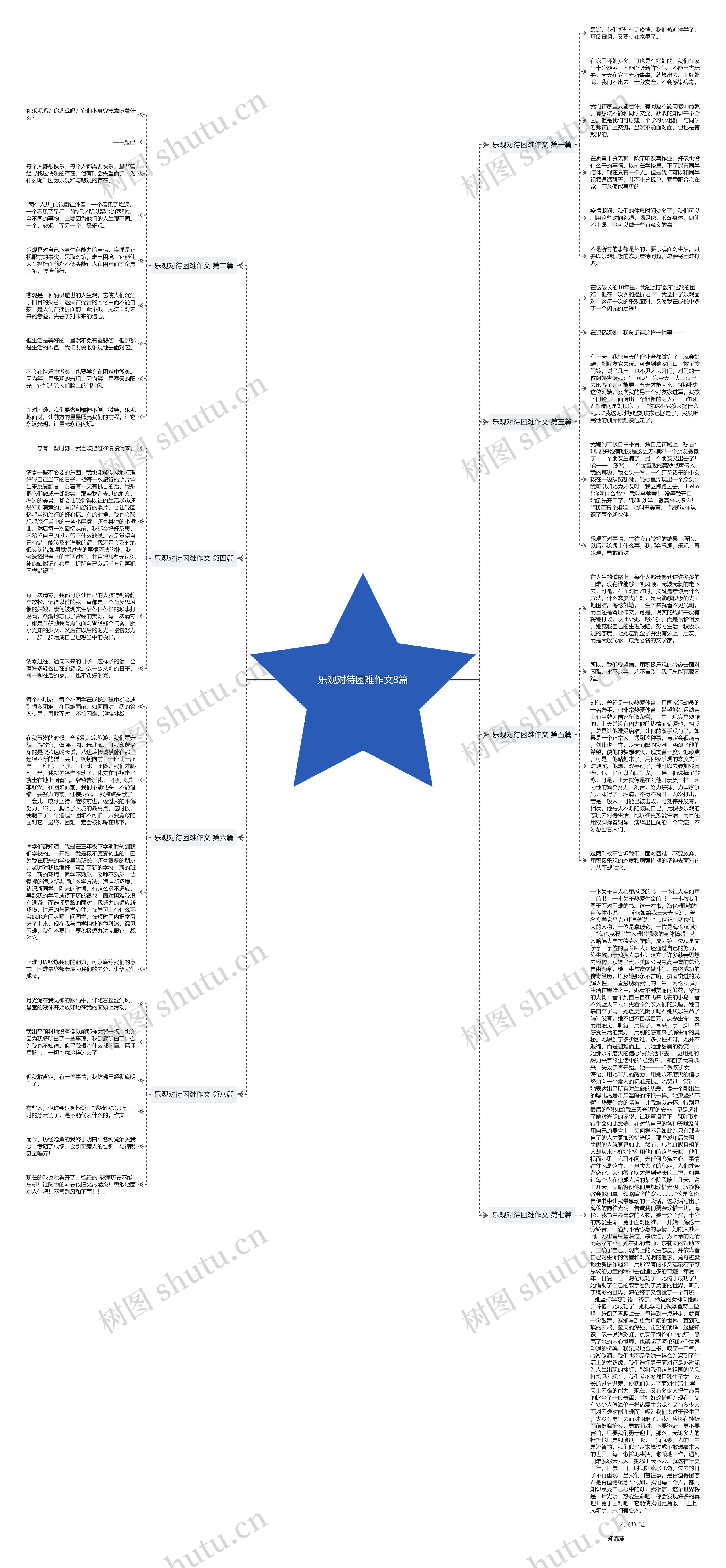 乐观对待困难作文8篇思维导图
