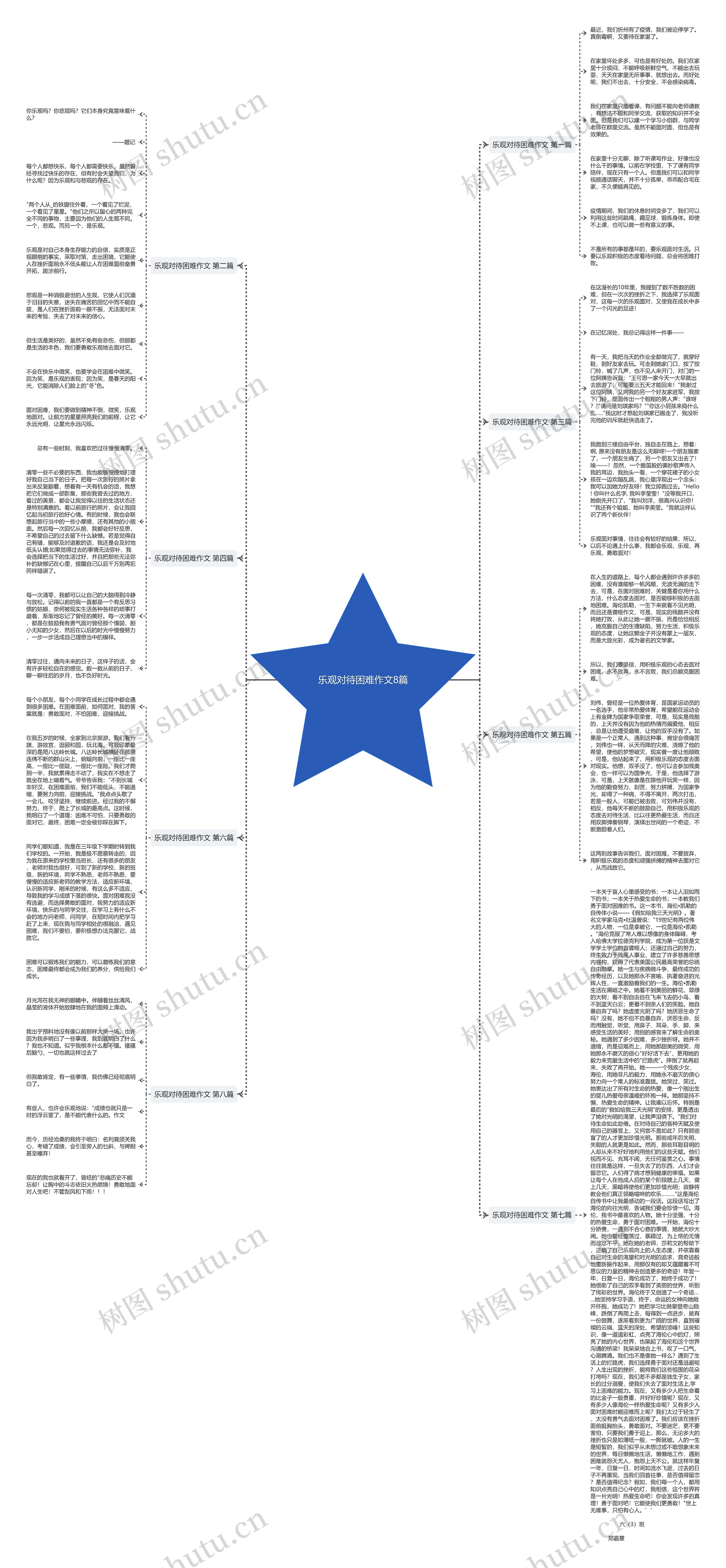 乐观对待困难作文8篇 乐观对待困难作文8篇