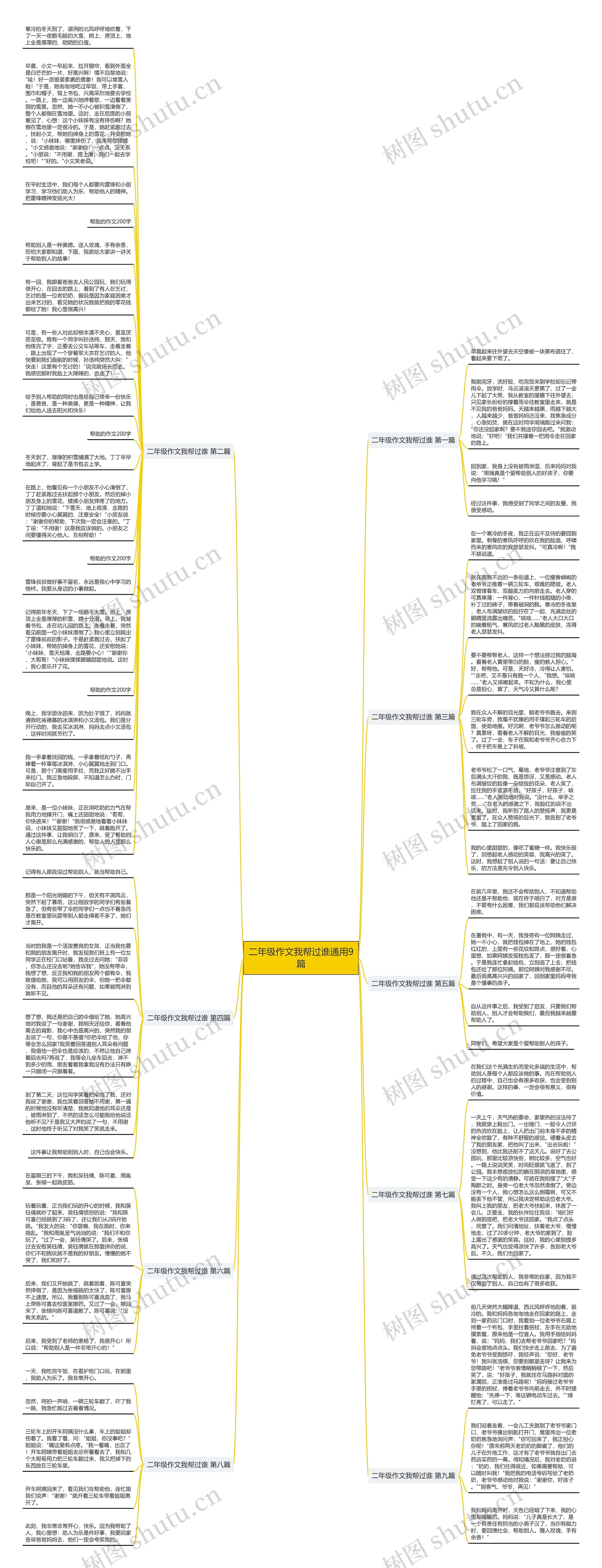 二年级作文我帮过谁通用9篇思维导图