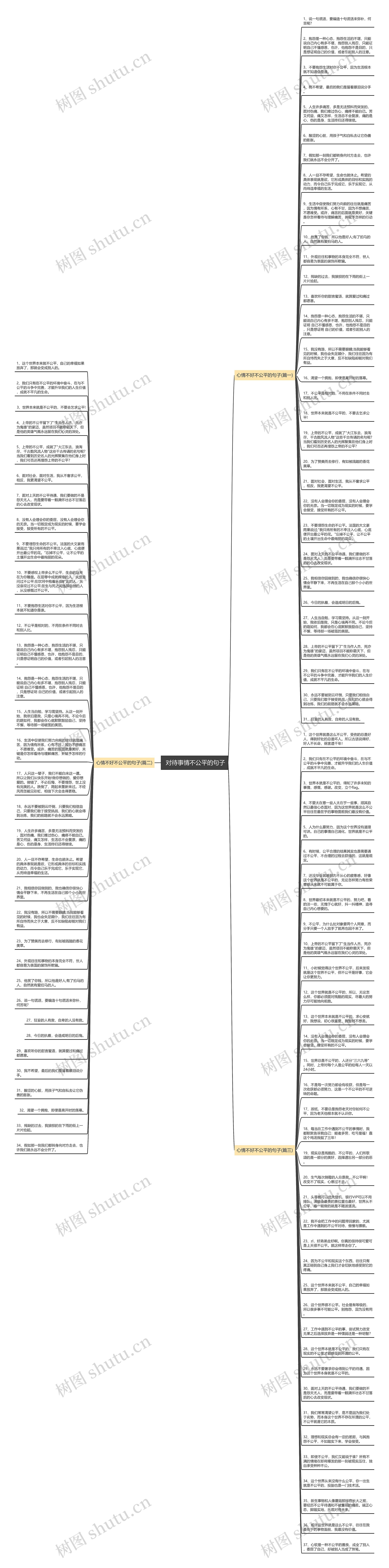  对待事情不公平的句子思维导图