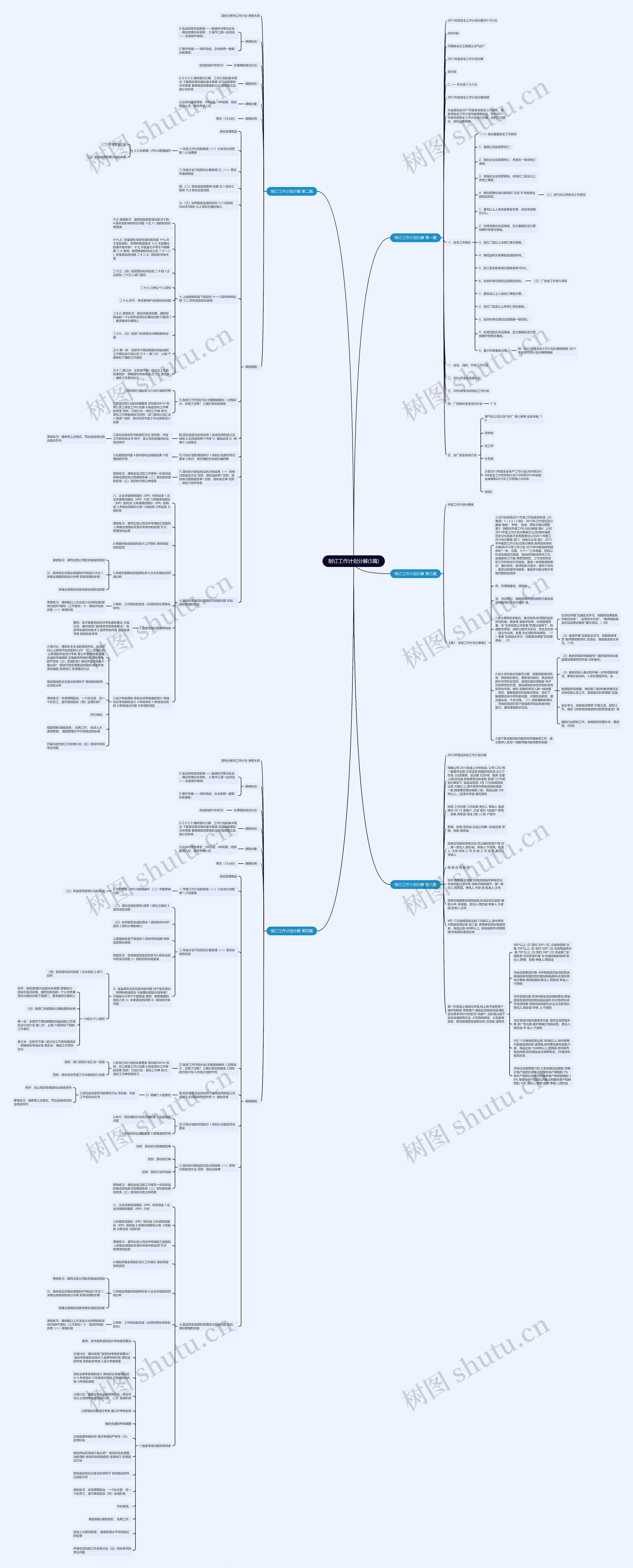 制订工作计划分解(5篇)思维导图高清图 制订工作计划分解(5篇)思维导图