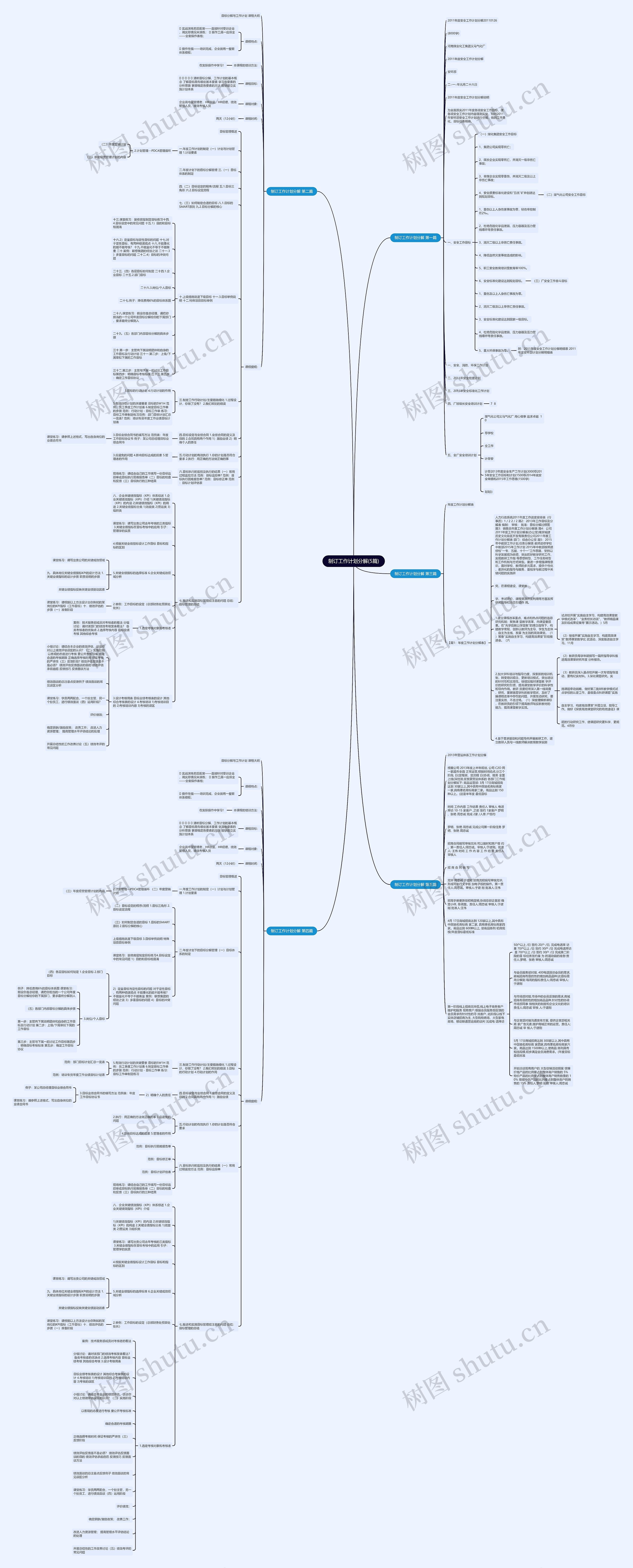 制订工作计划分解(5篇)思维导图