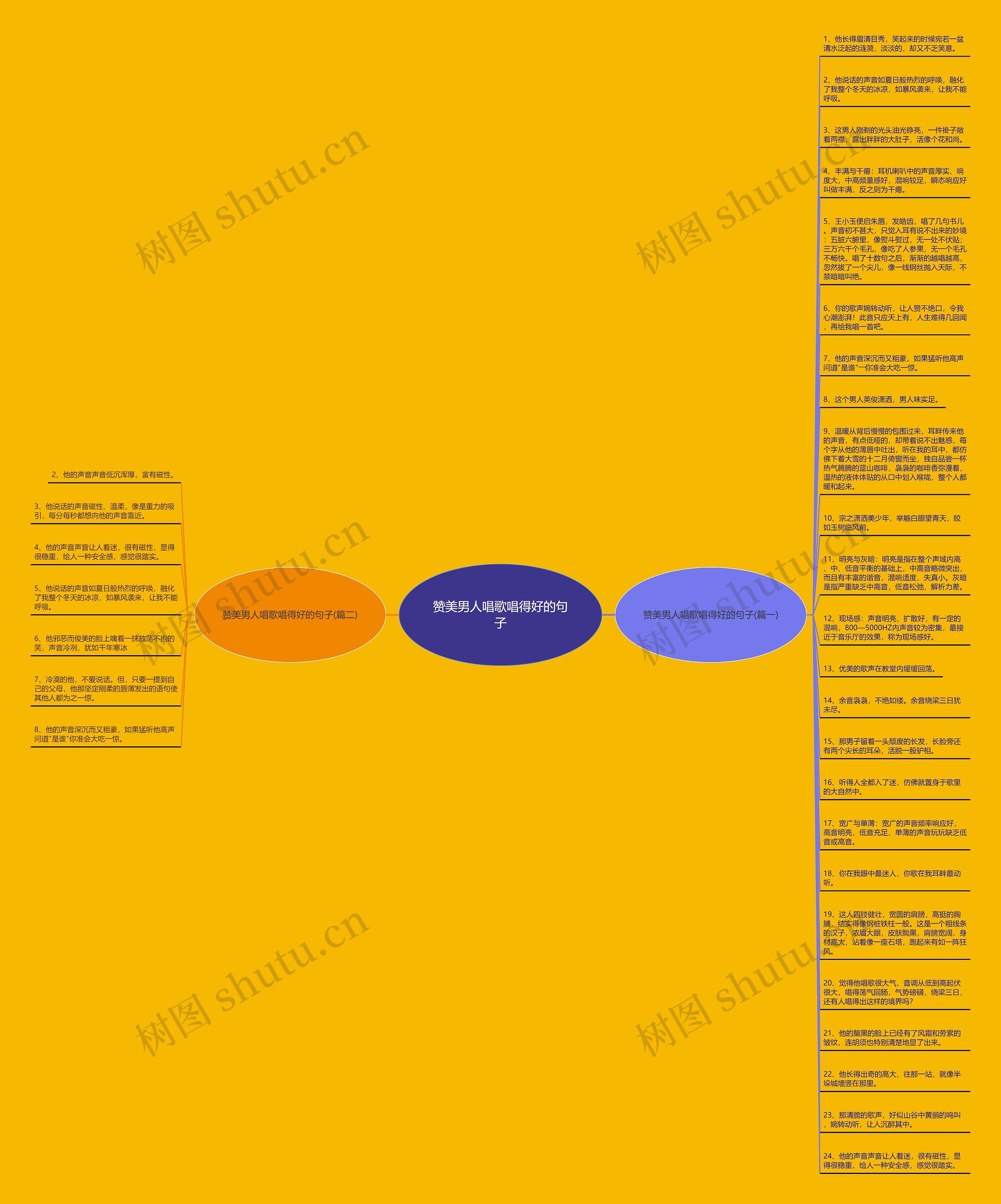 赞美男人唱歌唱得好的句子思维导图
