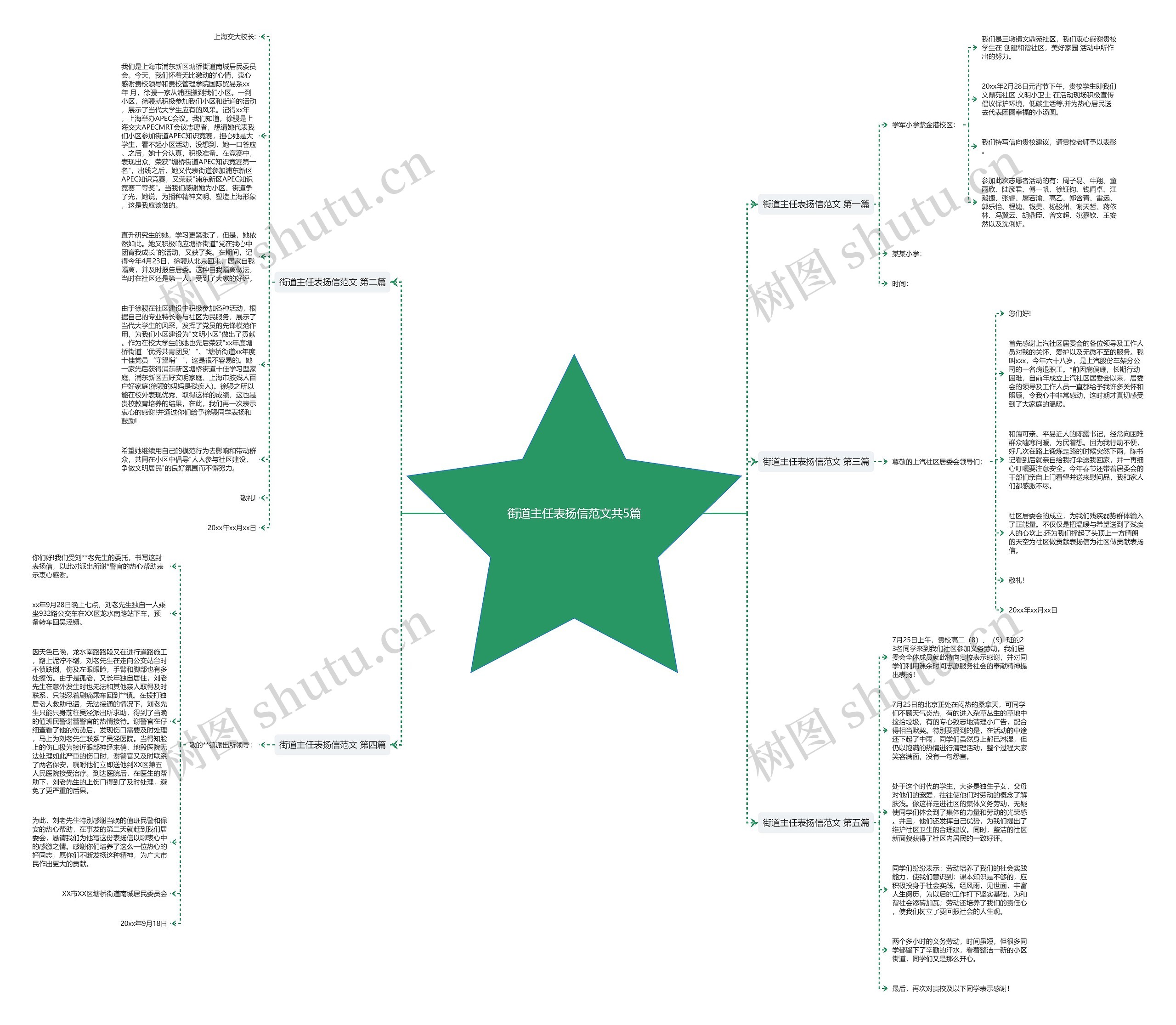 街道主任表扬信范文共5篇思维导图