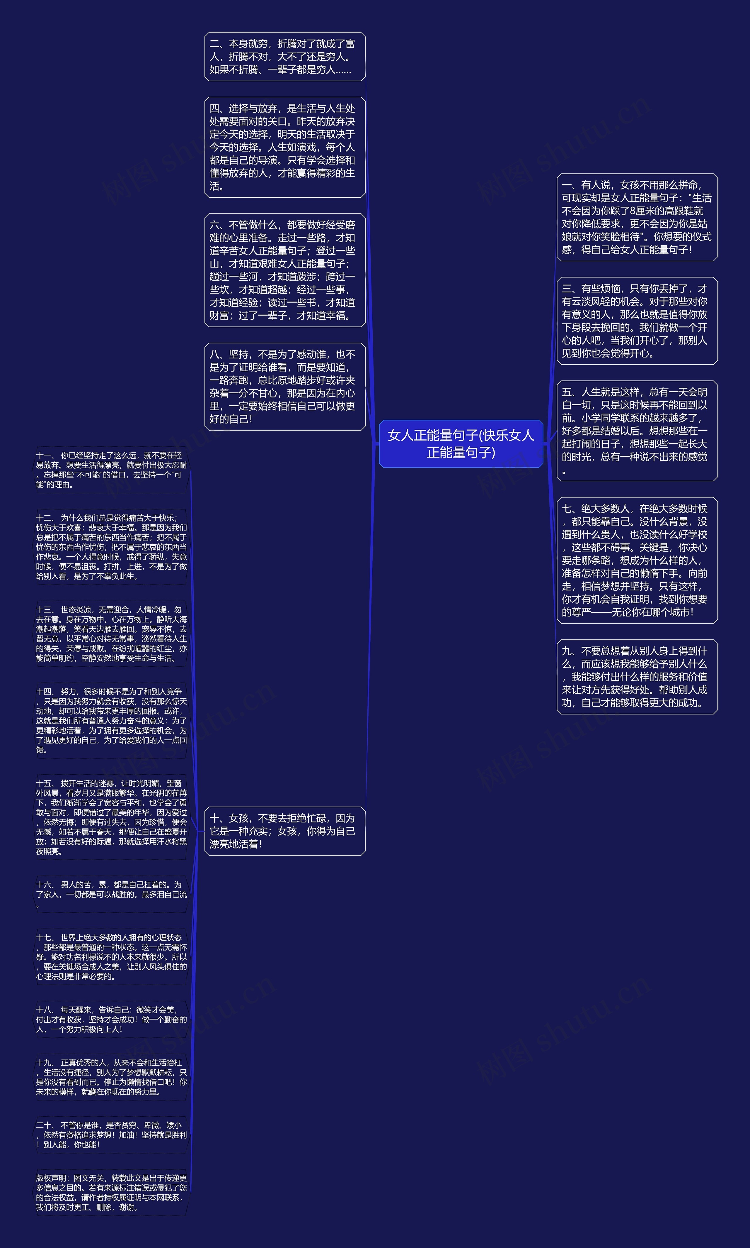 女人正能量句子(快乐女人正能量句子)思维导图