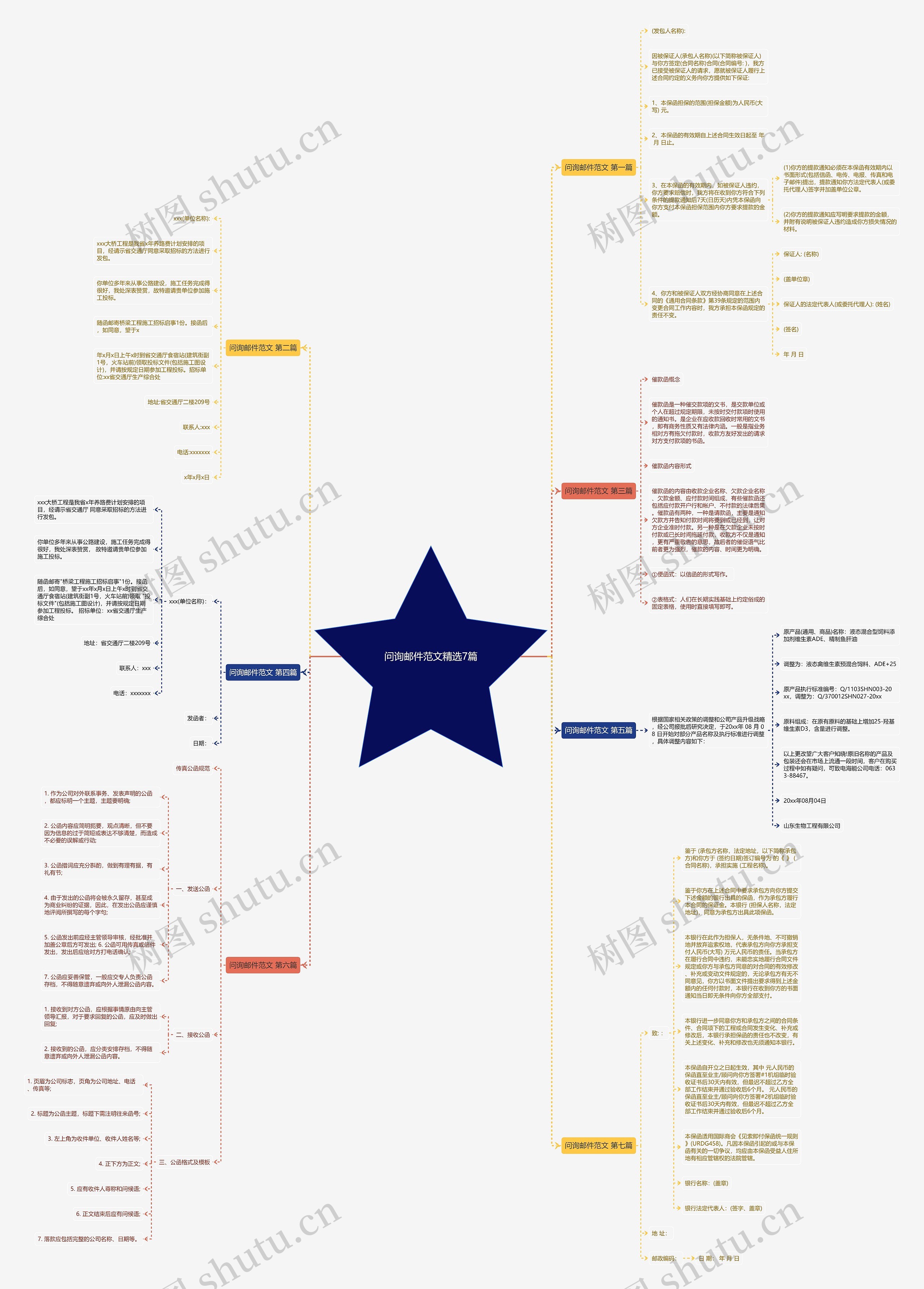问询邮件范文精选7篇思维导图