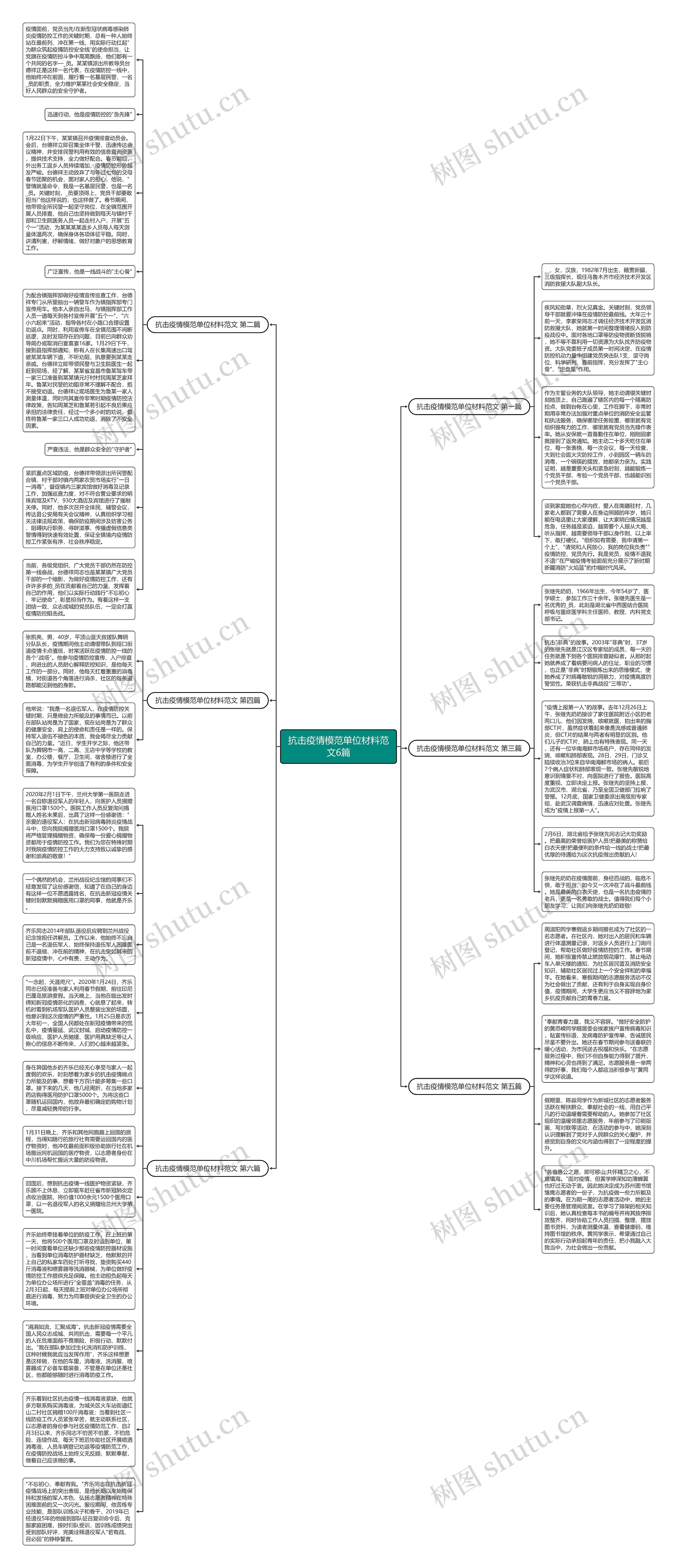 抗击疫情模范单位材料范文6篇思维导图